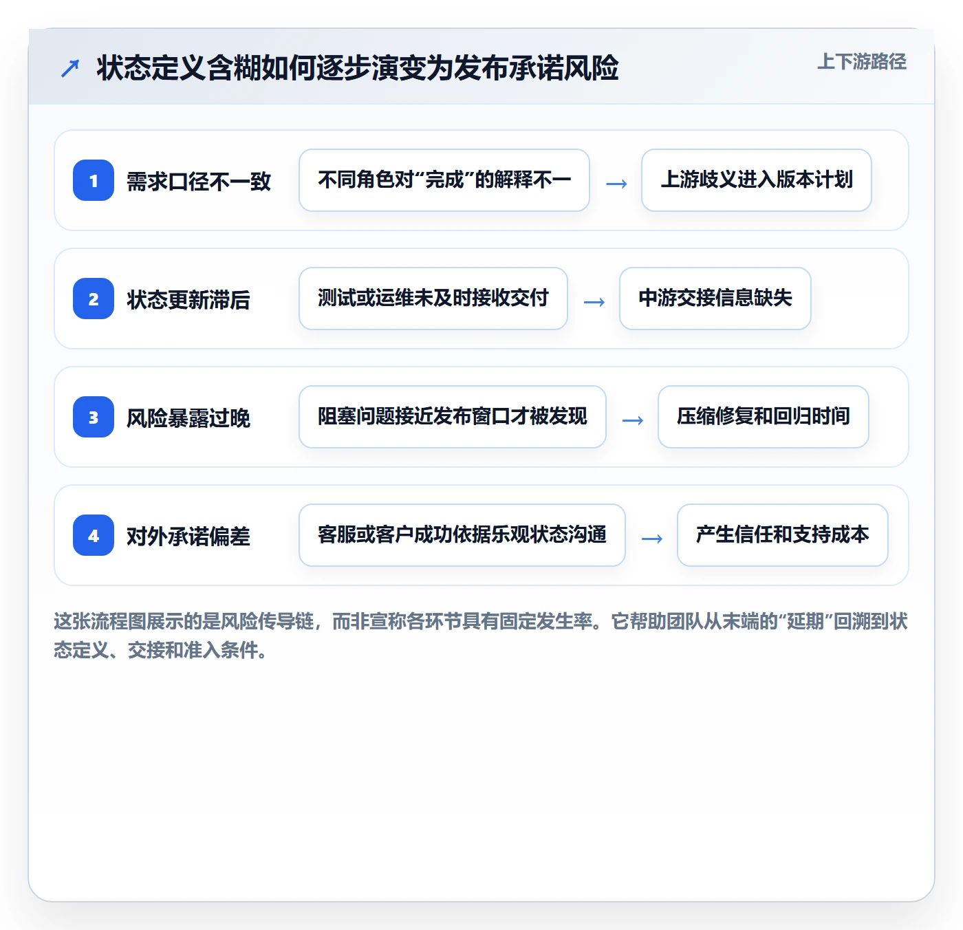 版本管理版本状态教程:产品经理入门指南,避坑指南