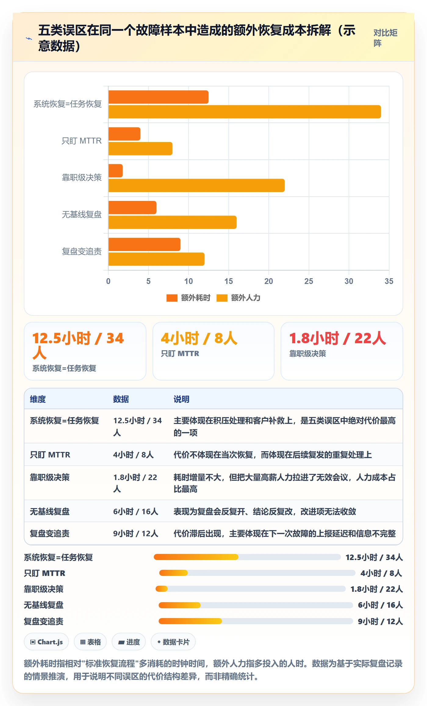 任务执行恢复全流程:企业管理者数据分析与一文讲清