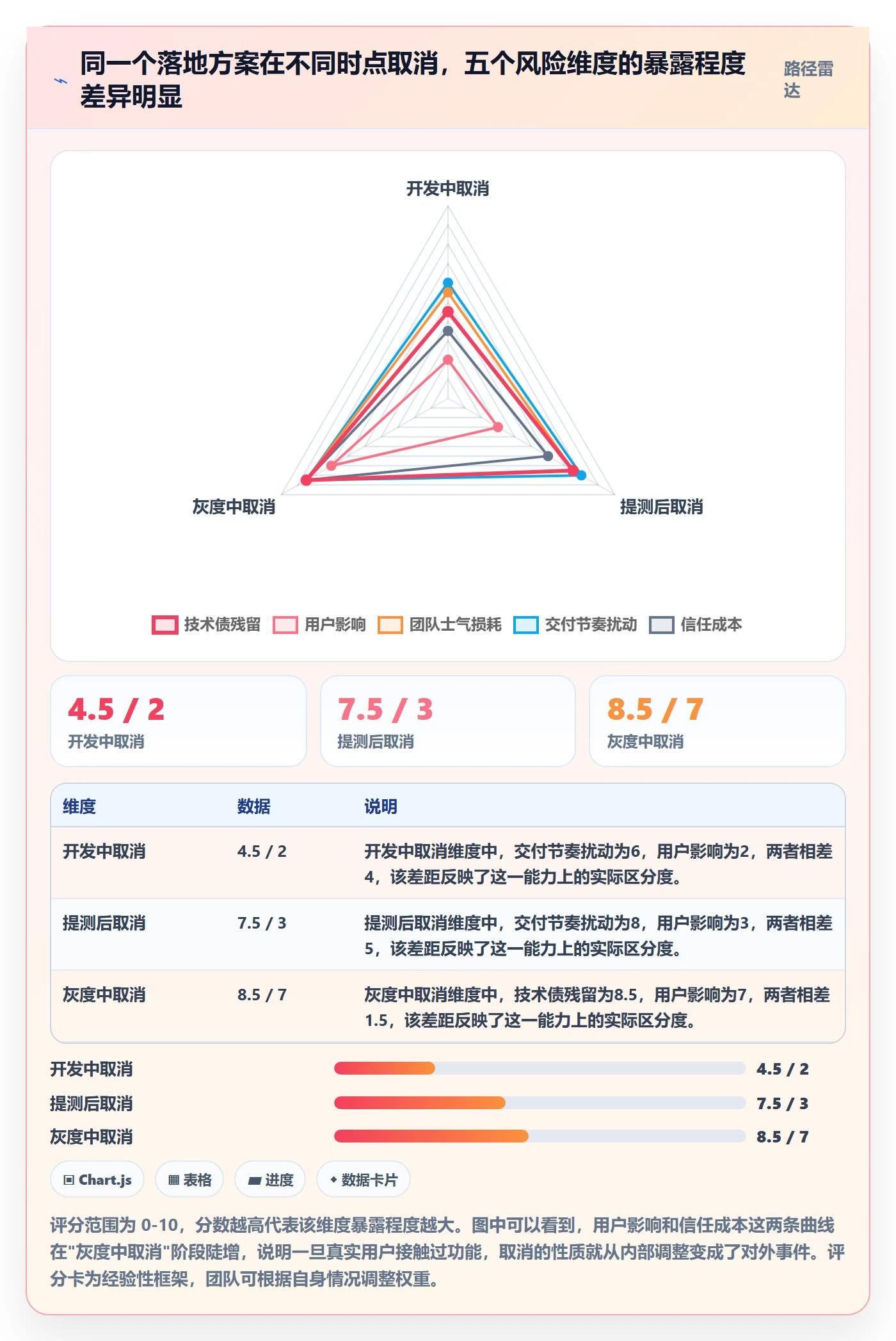 取消落地方案:研发团队开展任务执行的风险控制案例解析