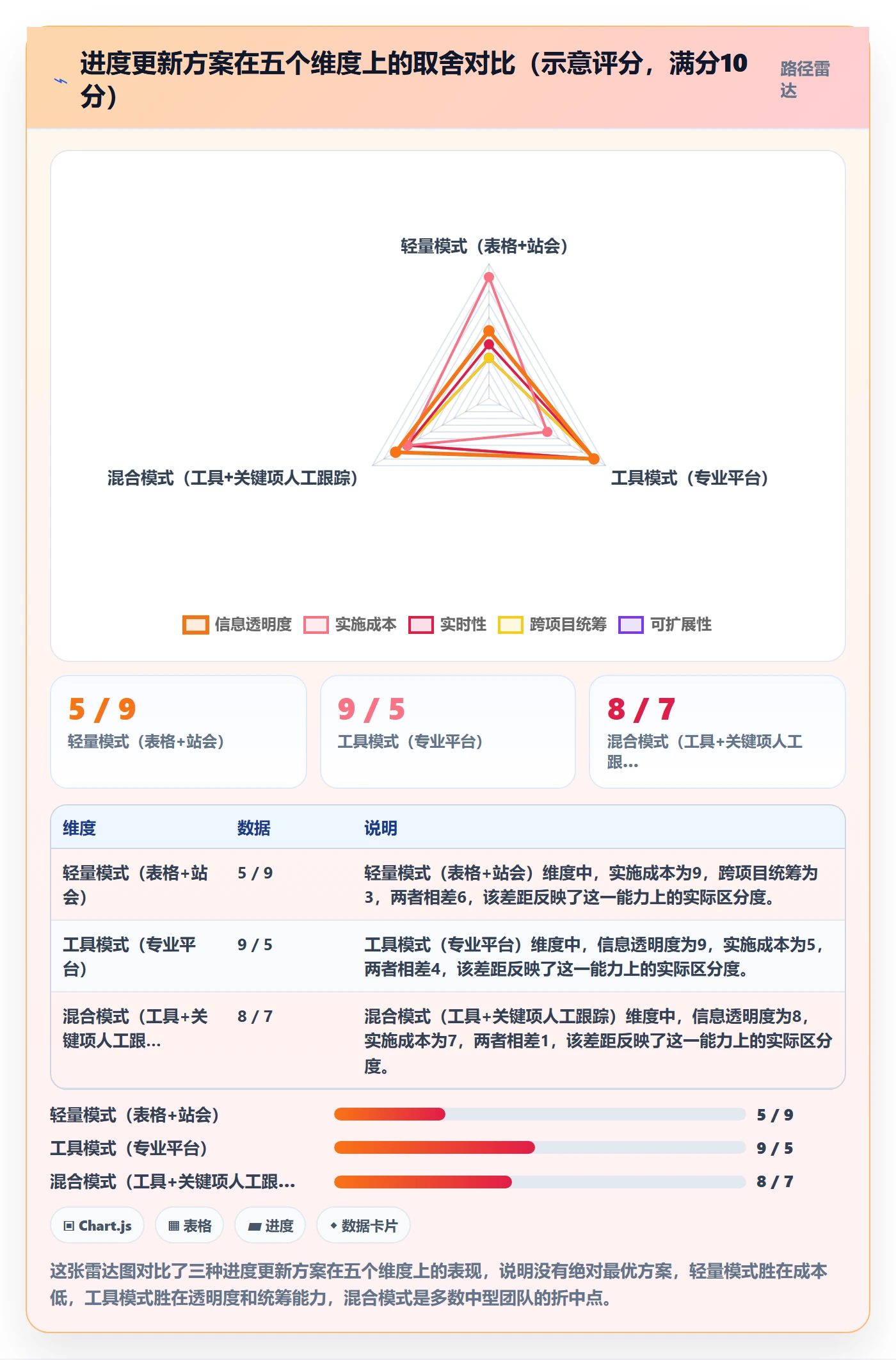 进度更新最佳实践:实施团队进度管理实操方法,常见问题