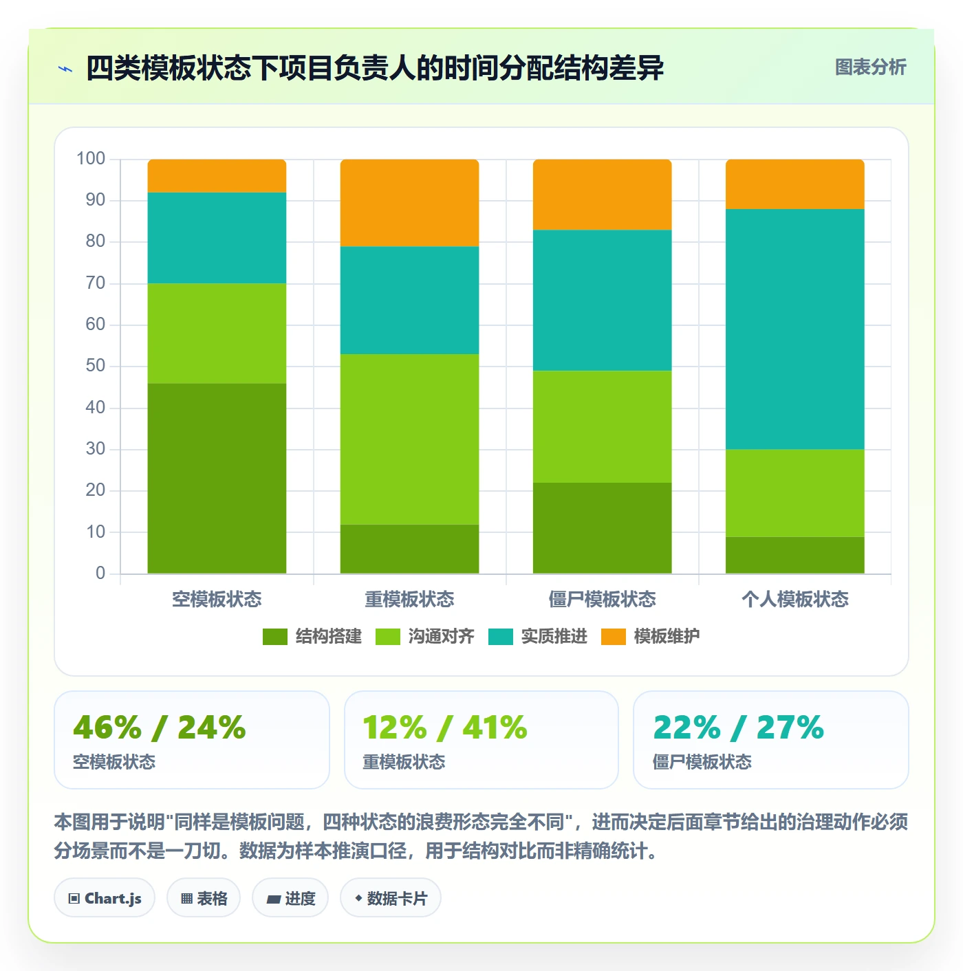 项目模板模板阶段教程:项目负责人效率提升,避坑指南