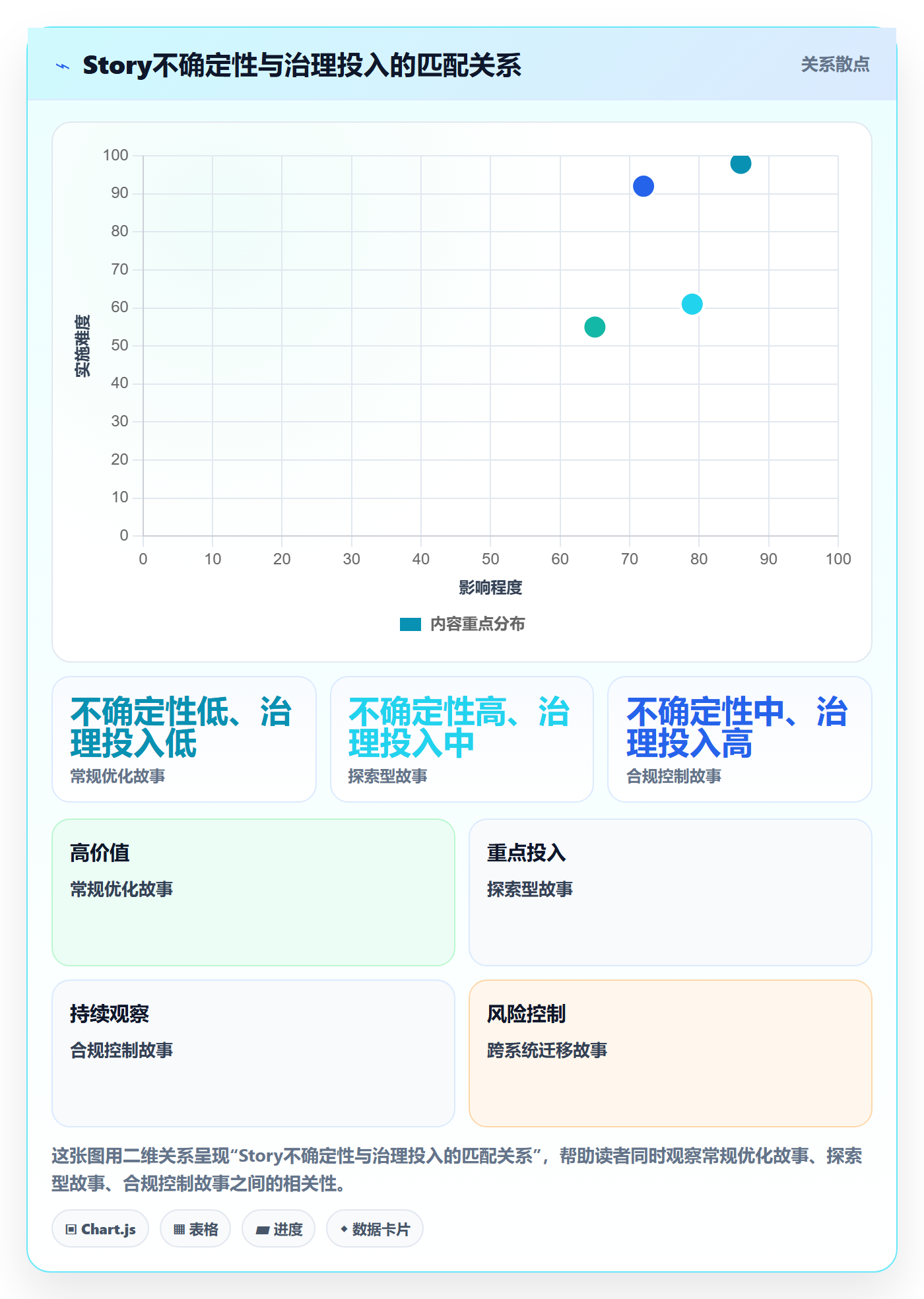 Story落地方案:企业管理者开展敏捷项目的实操方法案例解析