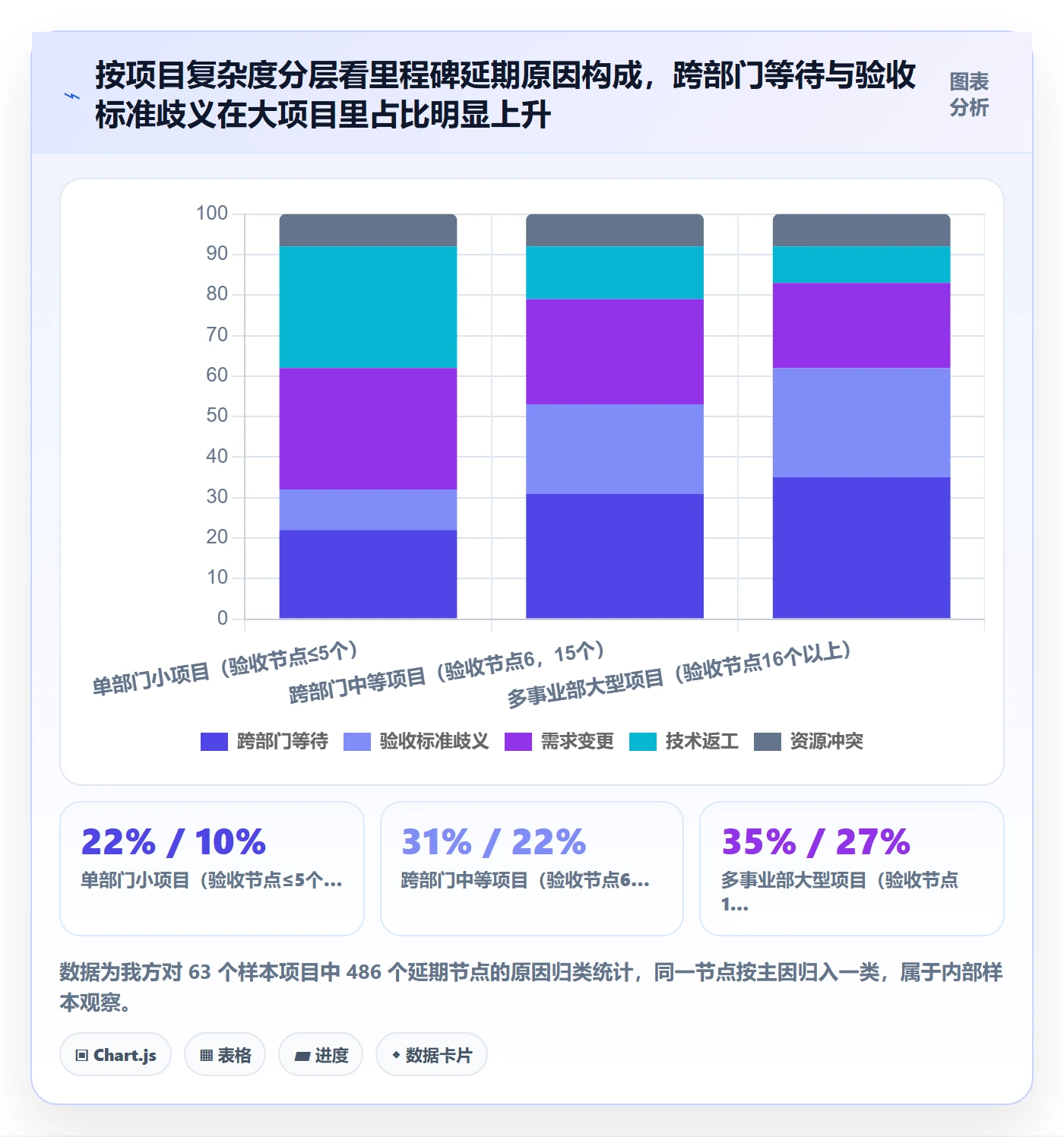 节点验收管理指南:企业管理者如何做好里程碑,协同管理全流程