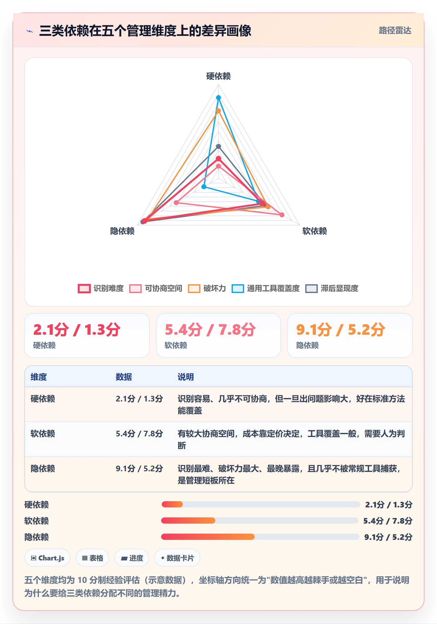 FS管理指南:项目负责人如何做好任务依赖,流程优化全流程