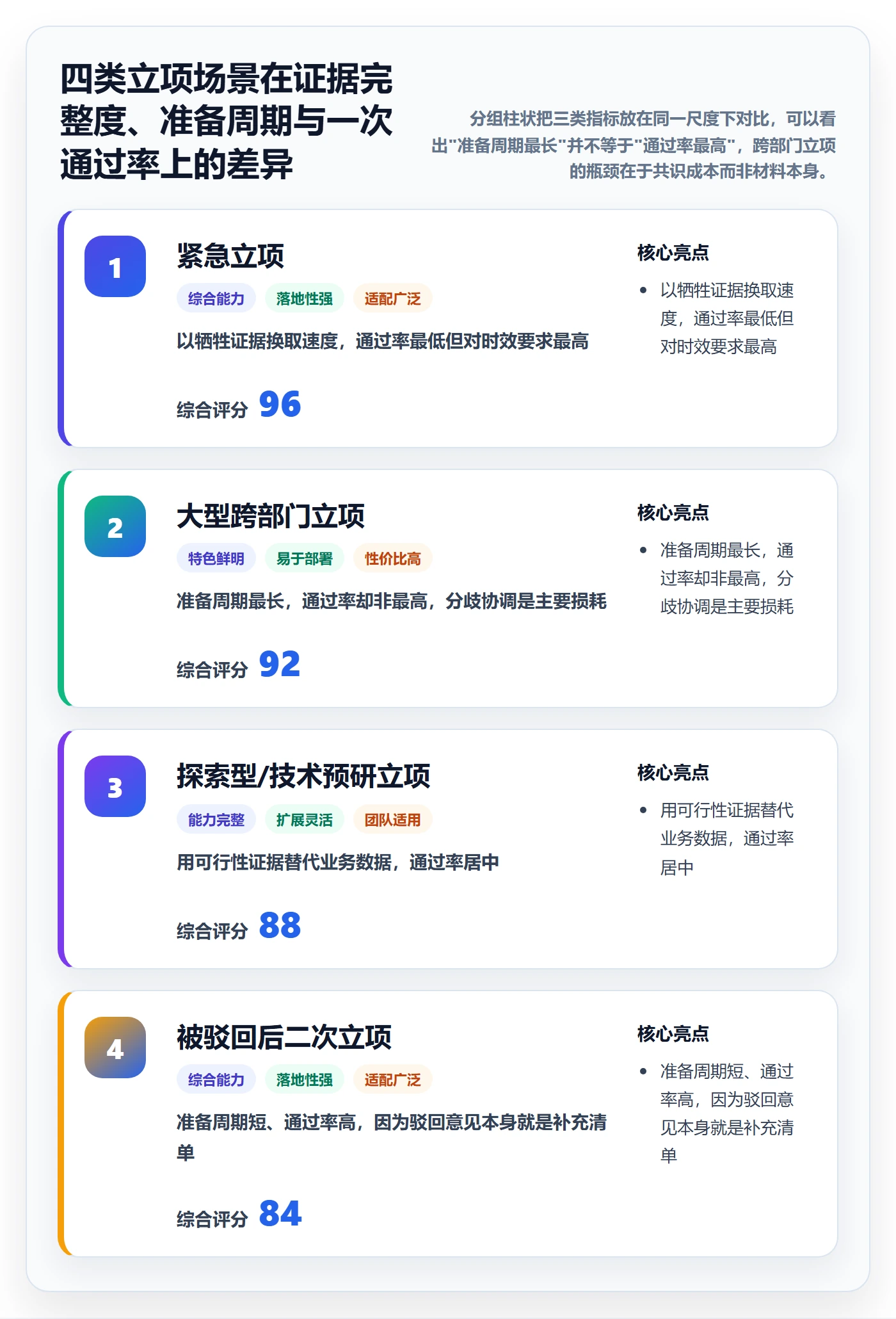 项目立项如何做好项目背景?产品经理协同管理与操作步骤