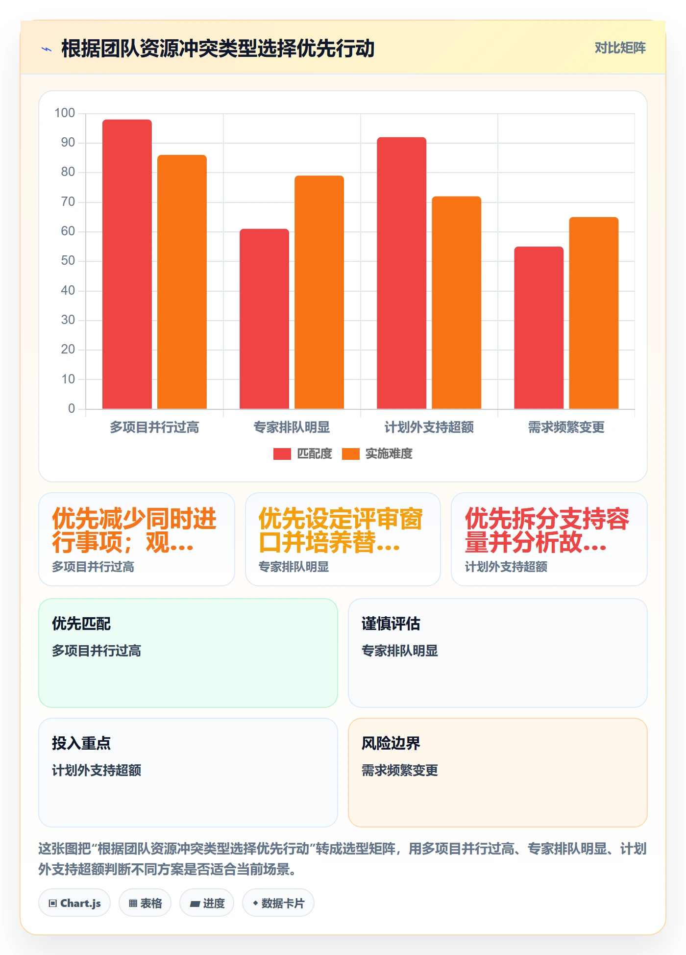资源分配最佳实践：研发团队资源管理最佳实践，常见问题