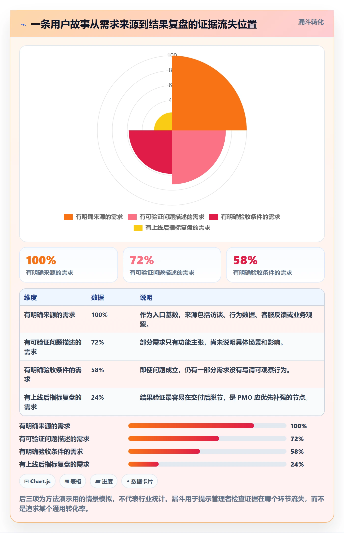 用户故事管理指南：PMO如何做好产品需求，数据分析全流程