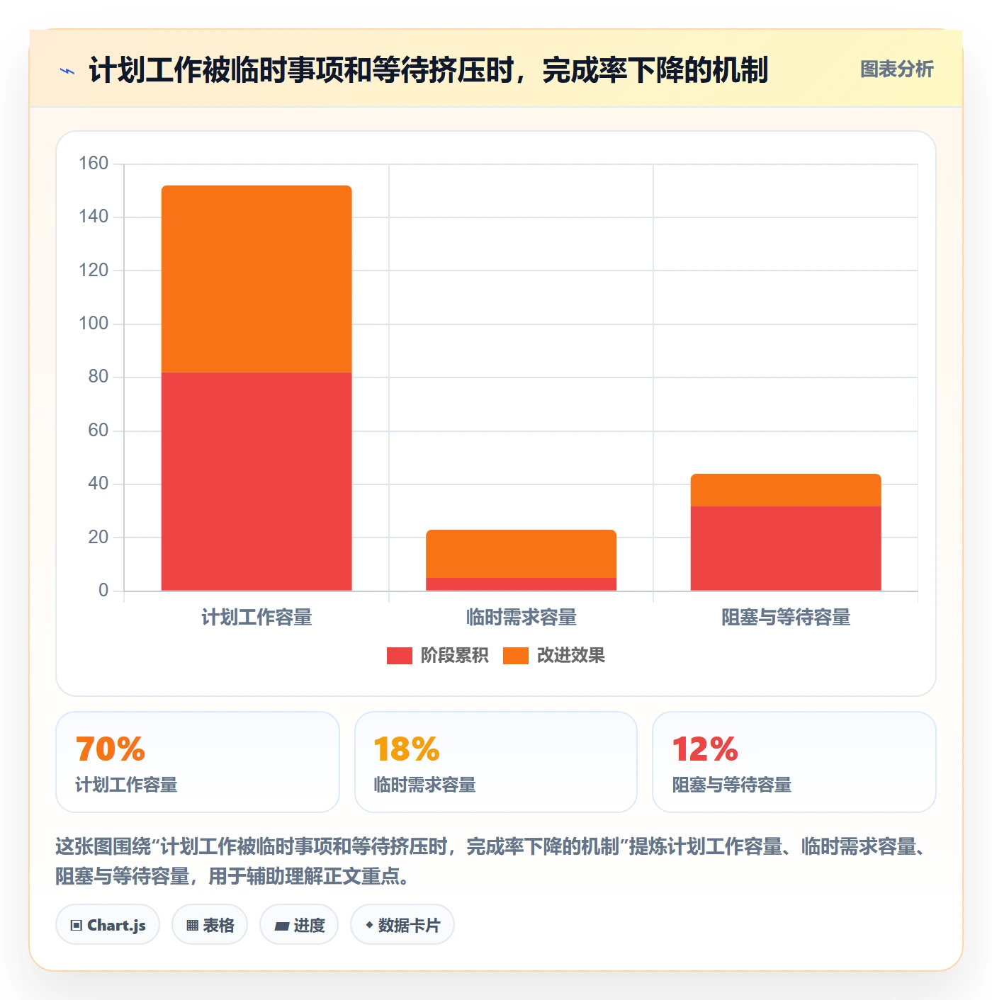 Agile怎么做?项目成员数据分析:敏捷项目从0到1
