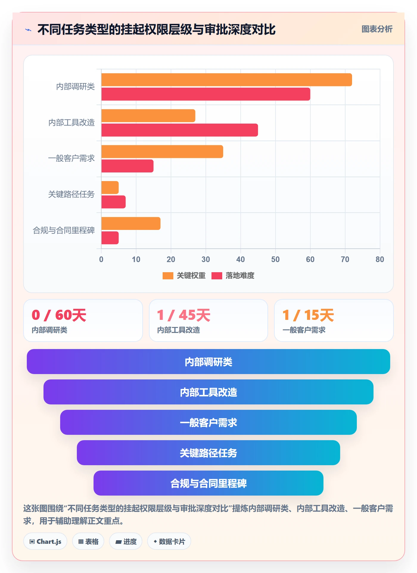 挂起管理方法大全:企业管理者任务执行制度设计落地清单