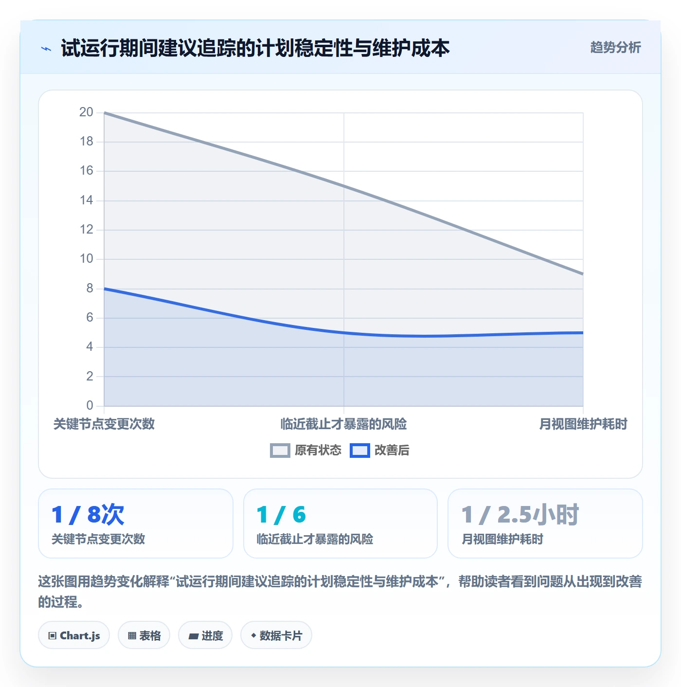 月视图管理指南:管理层如何做好日历视图,效率提升全流程