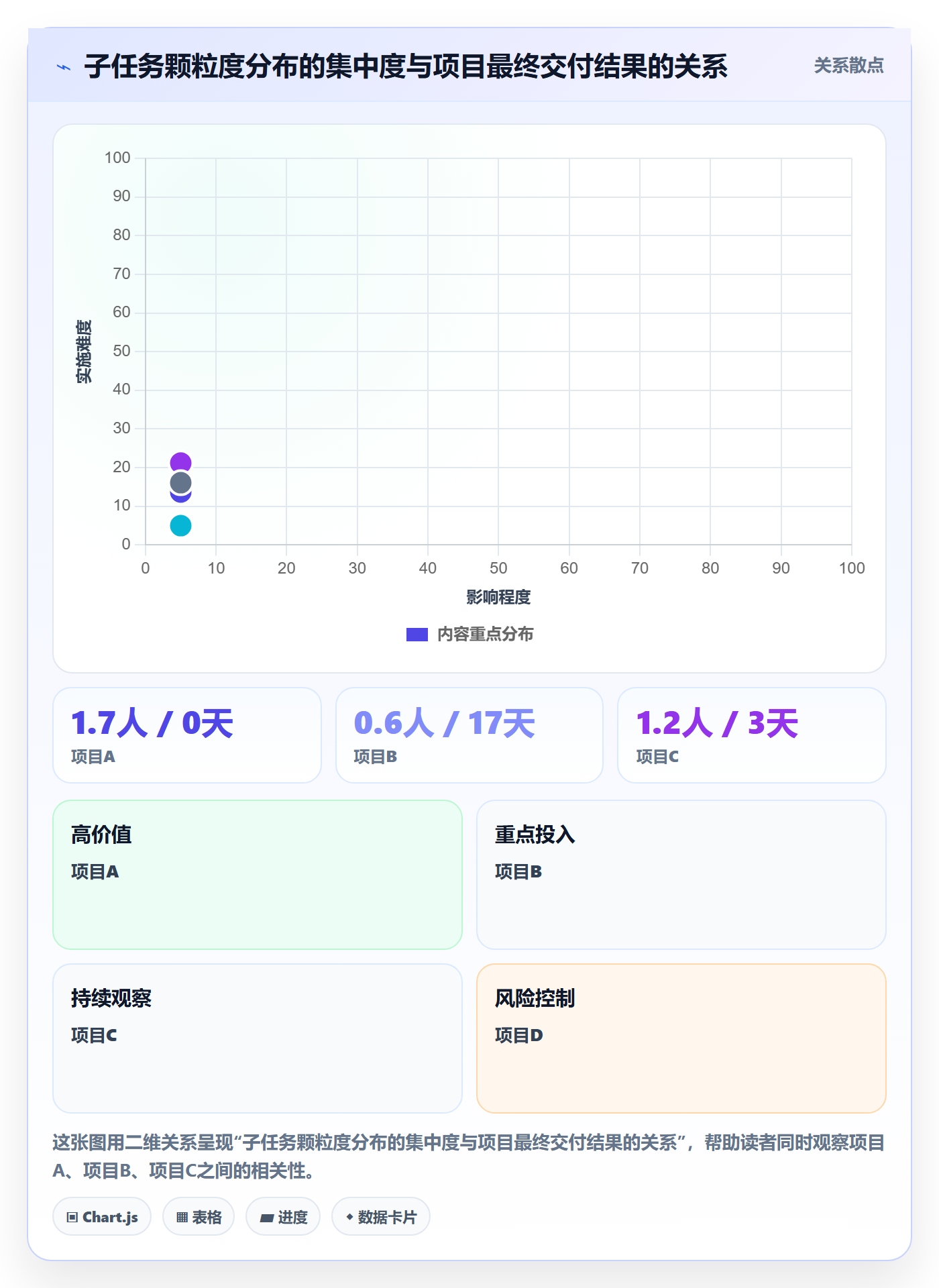子任务怎么做？实施团队落地方案：任务管理从0到1