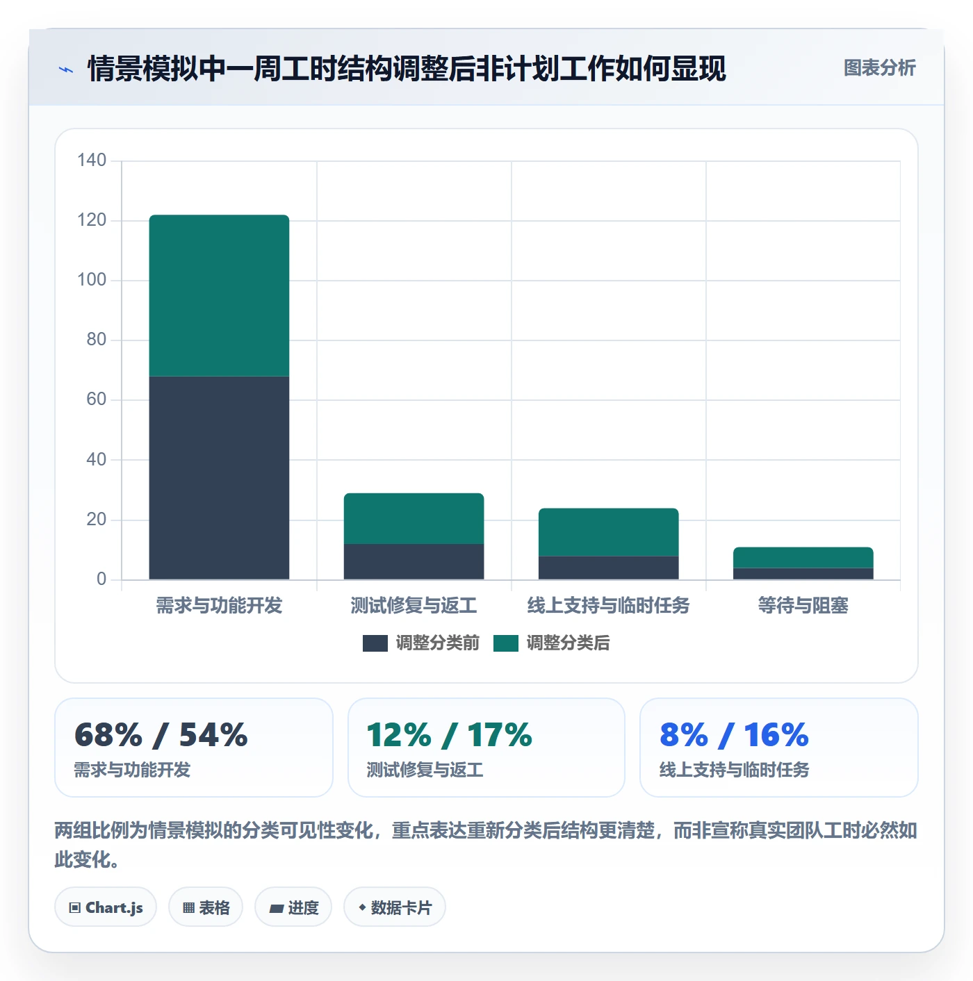 工时管理工时统计全流程:研发团队效率提升与一文讲清