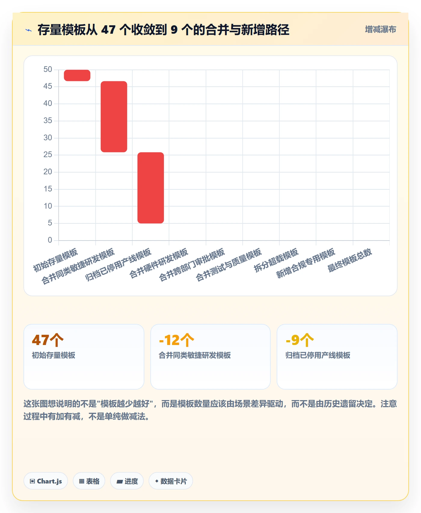模板权限怎么做?项目成员风险控制:项目模板从0到1