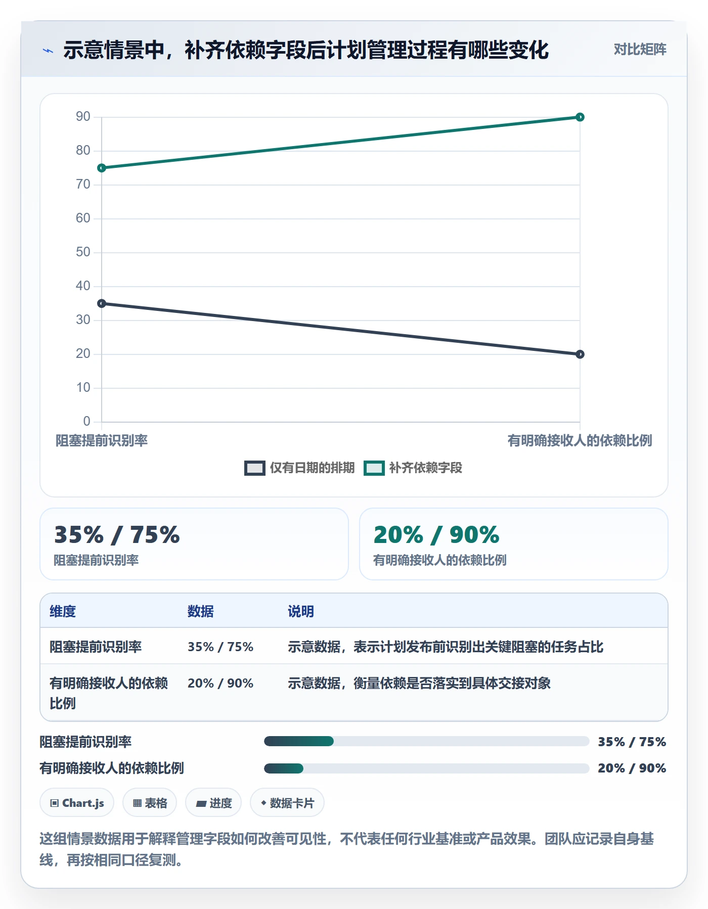 依赖关系管理指南：研发团队如何做好甘特图，制度设计全流程