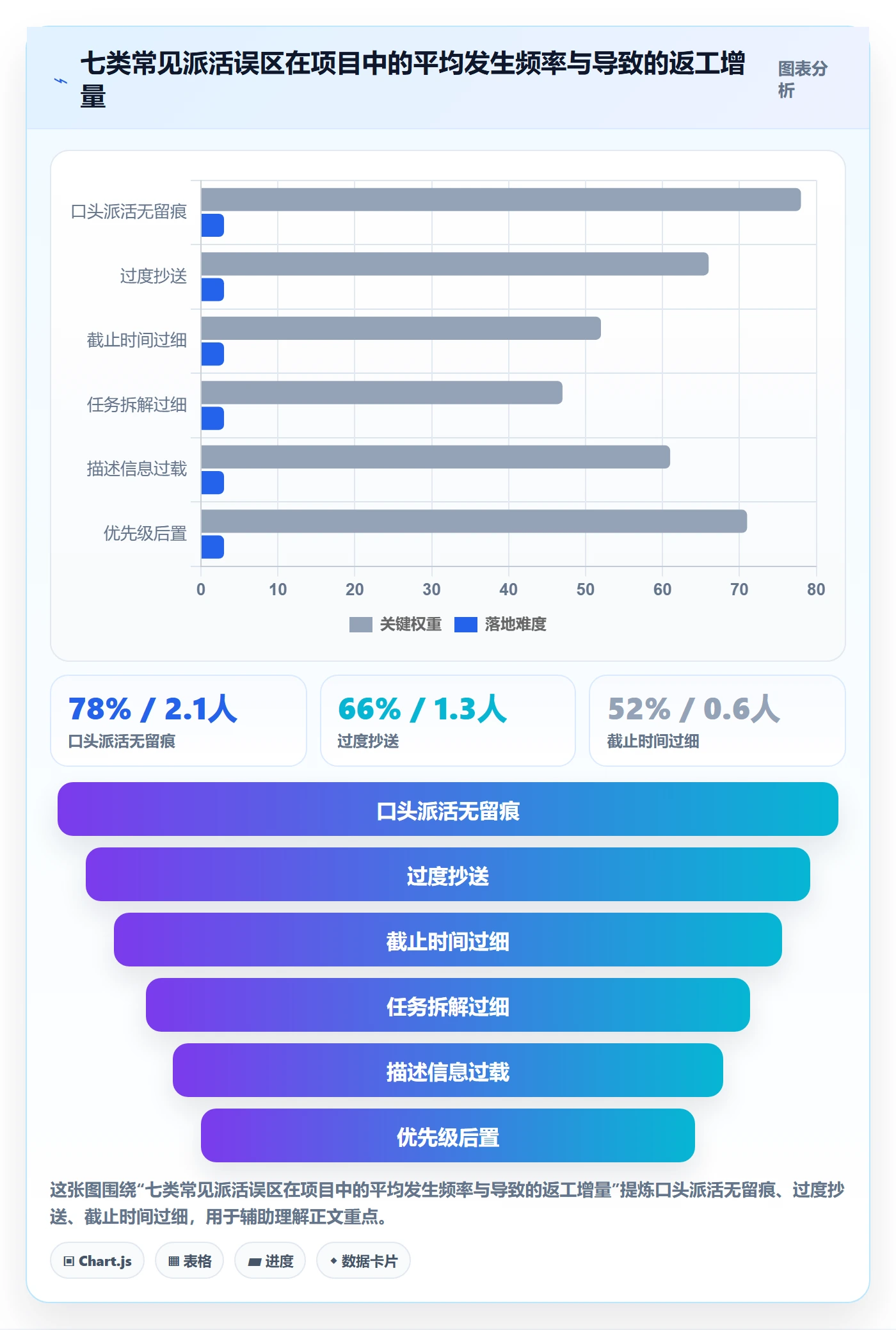 任务分派指派教程：企业管理者效率提升，避坑指南