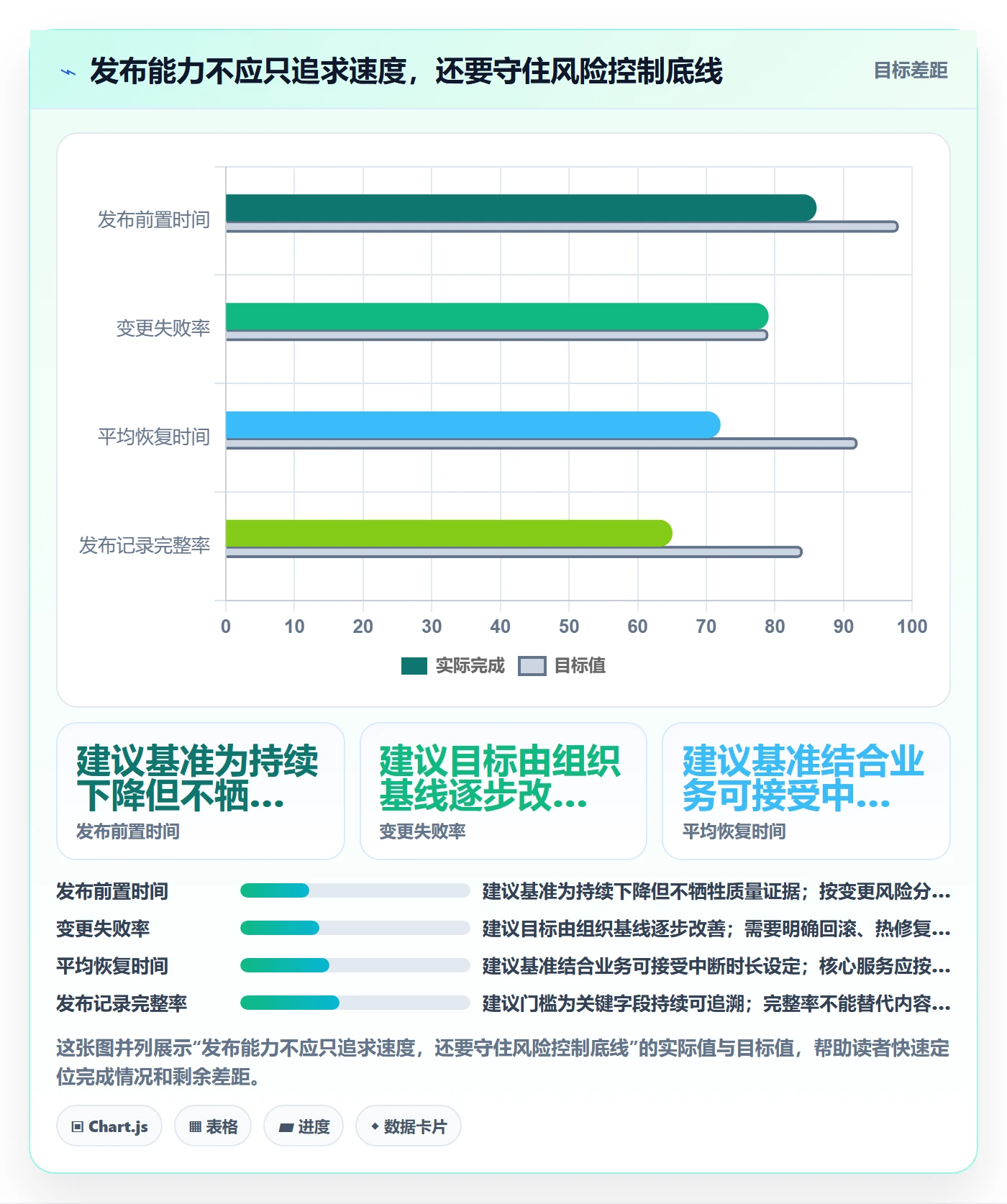 发布管理发布教程:管理层流程优化,避坑指南