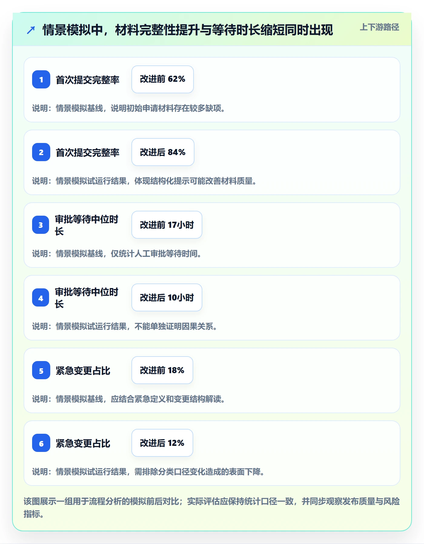 发布管理发布审批全流程:PMO制度设计与一文讲清