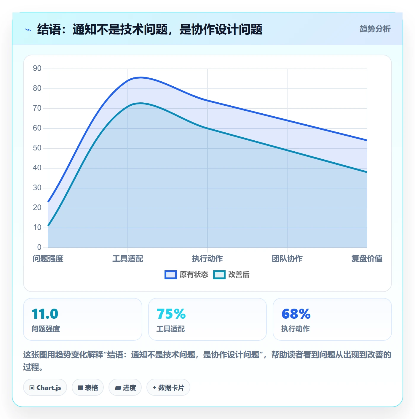 结语:通知不是技术问题,是协作设计问题