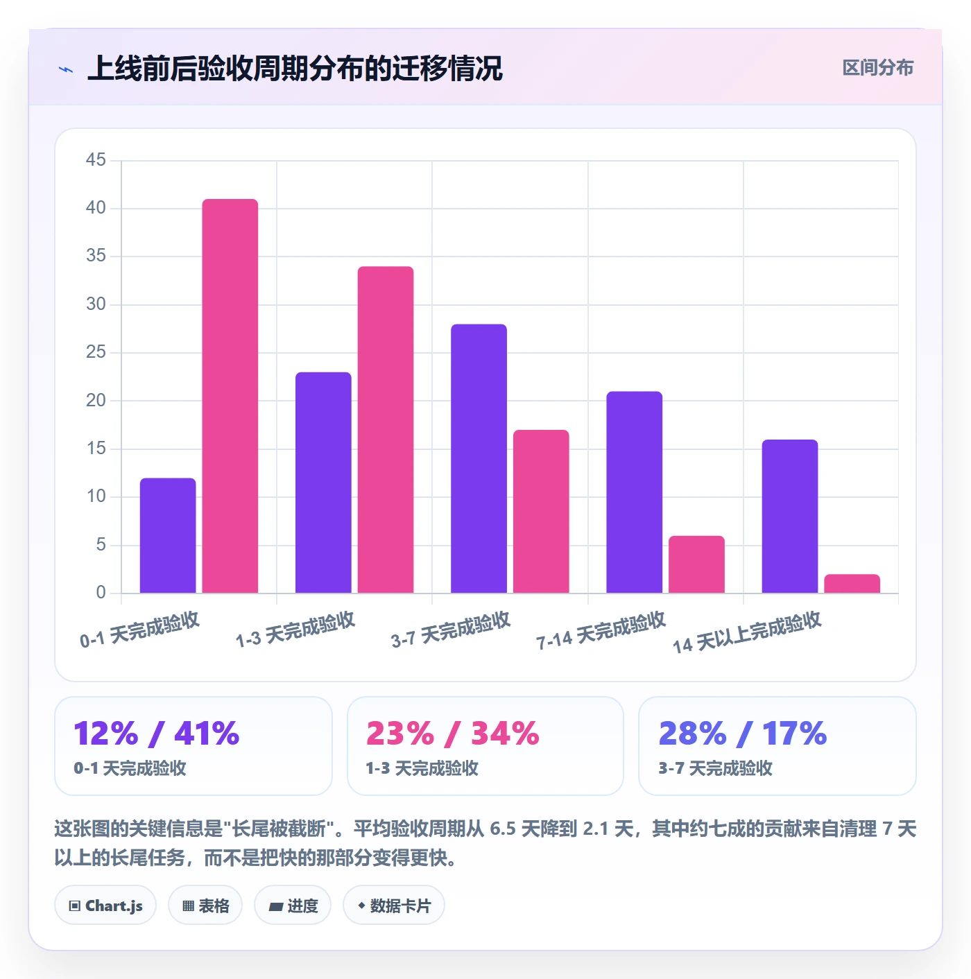 验收怎么做?项目成员制度设计:任务验收从0到1
