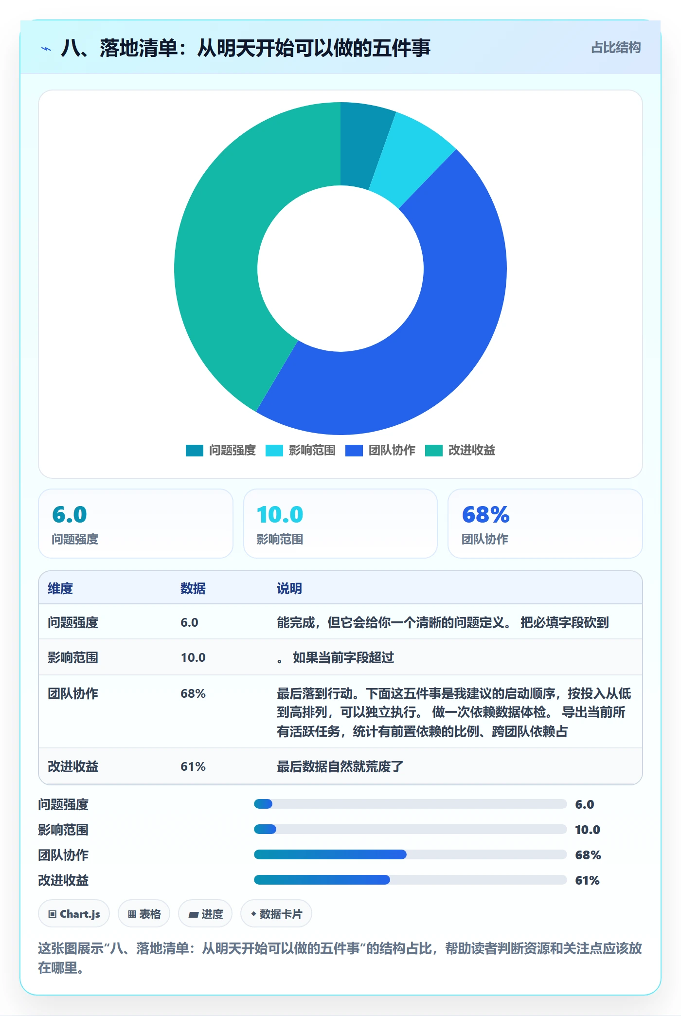 八、落地清单:从明天开始可以做的五件事