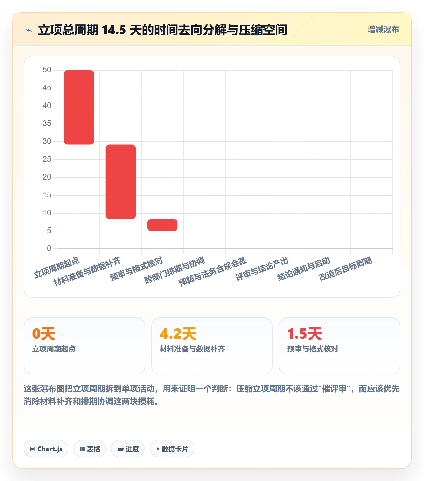 立项流程与规范:产品经理项目立项落地方案关键指标