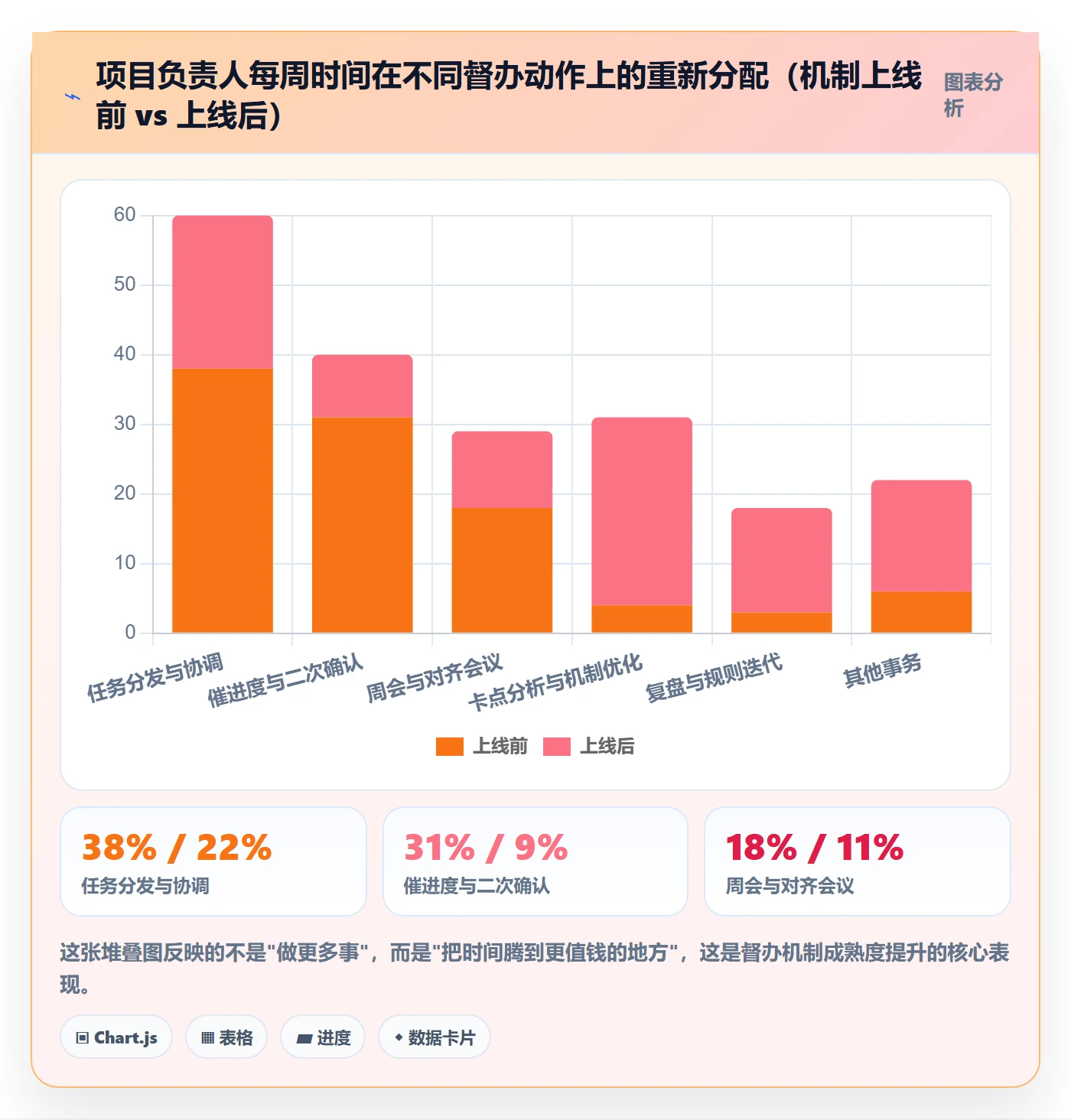 任务提醒督办教程:项目负责人最佳实践,避坑指南