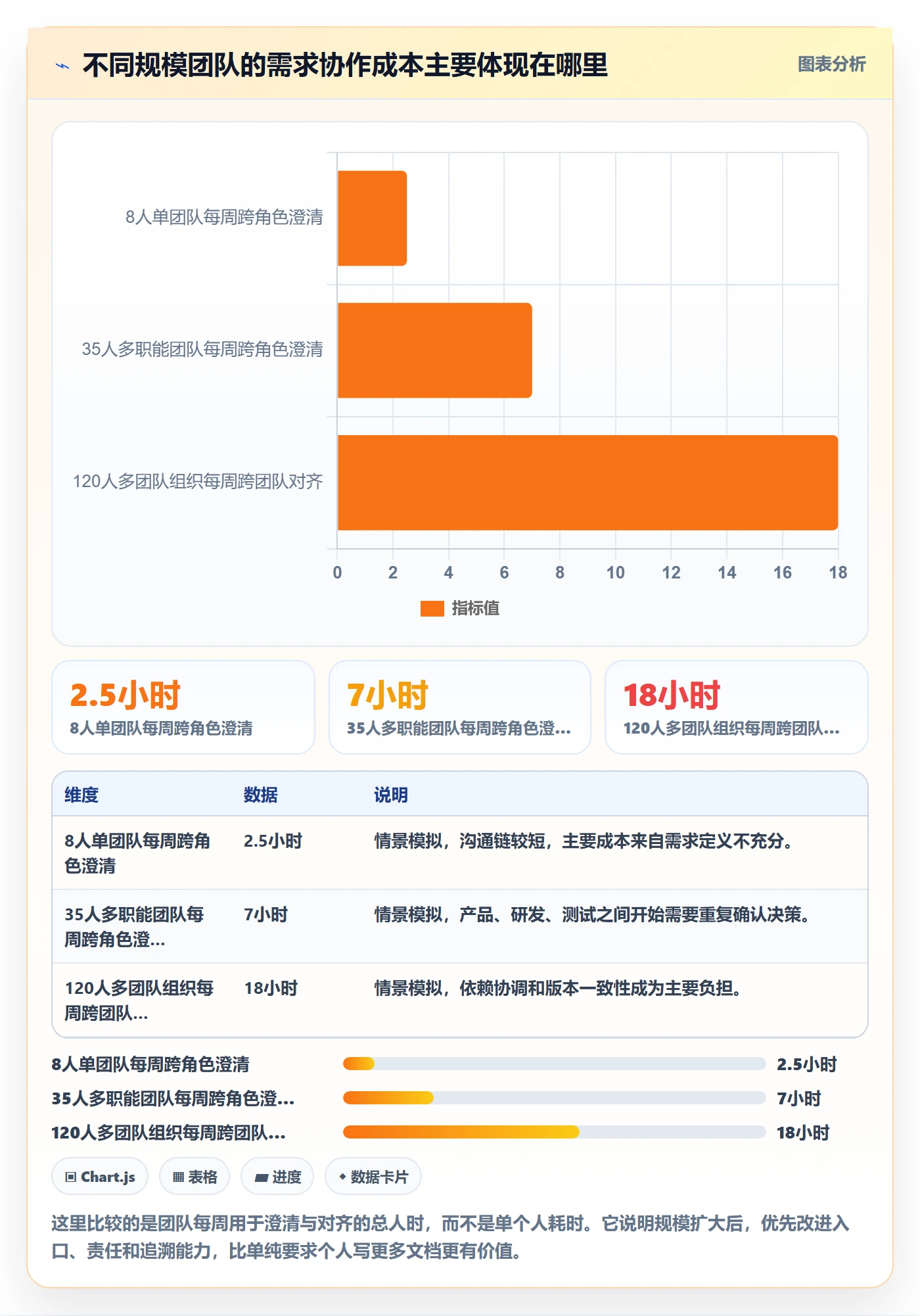 需求管理需求教程：产品经理落地方案，避坑指南