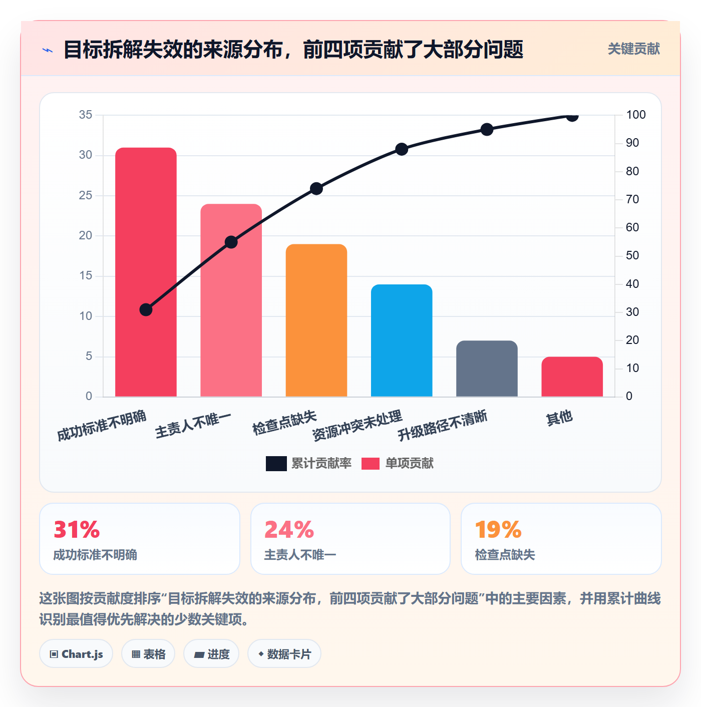 目标拆解管理方法大全：企业管理者项目目标流程优化落地清单