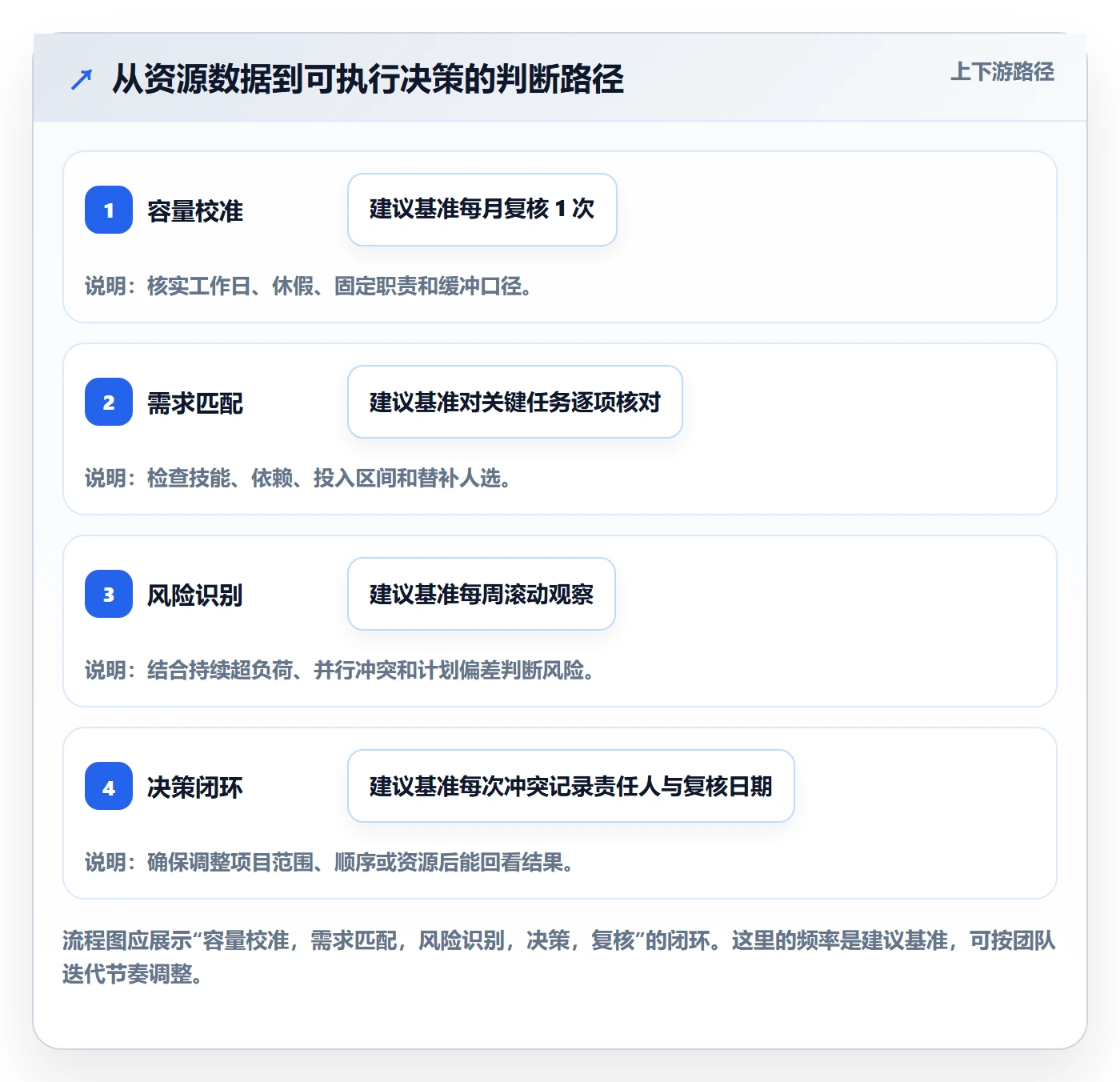 资源占用最佳实践:项目成员资源管理数据分析,常见问题