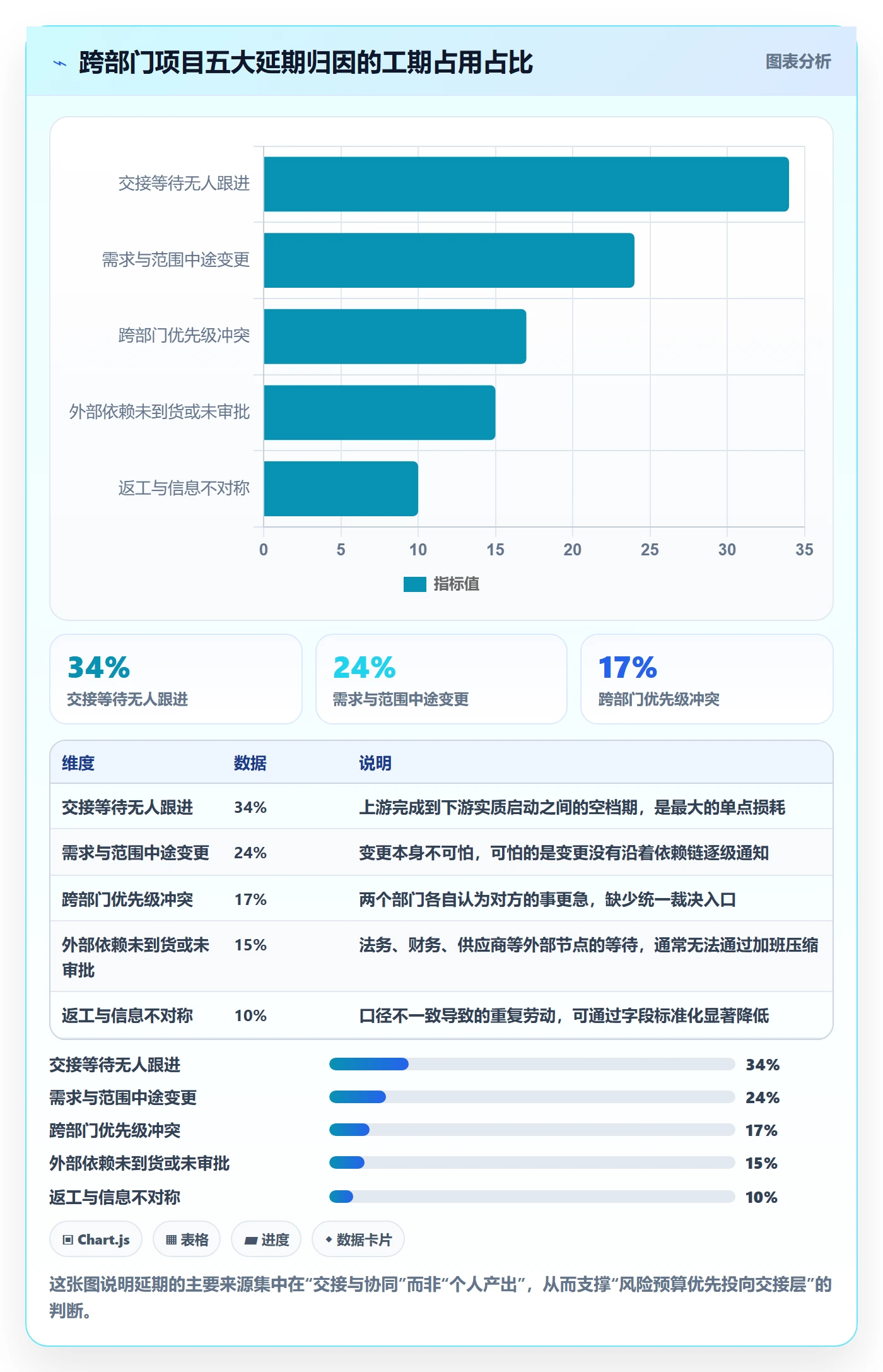 任务管理任务教程：跨部门团队风险控制，避坑指南
