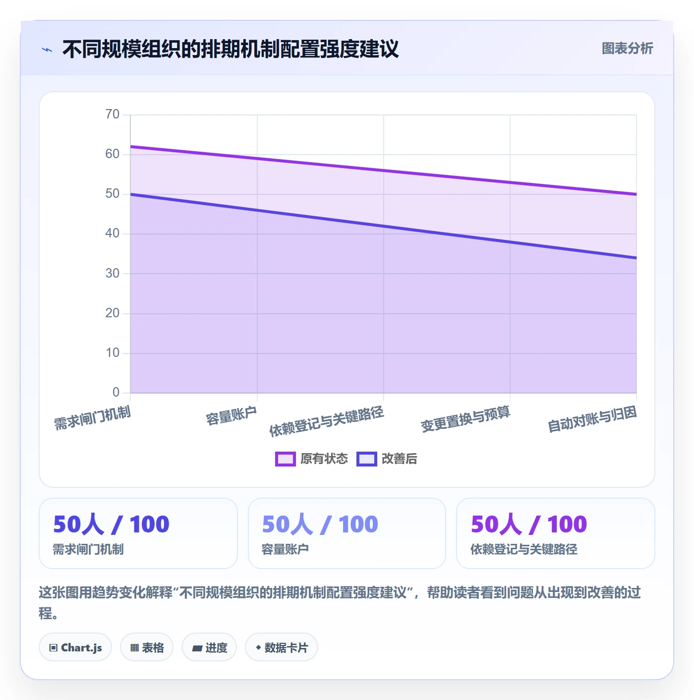 需求排期需求排期全流程:企业管理者协同管理与一文讲清