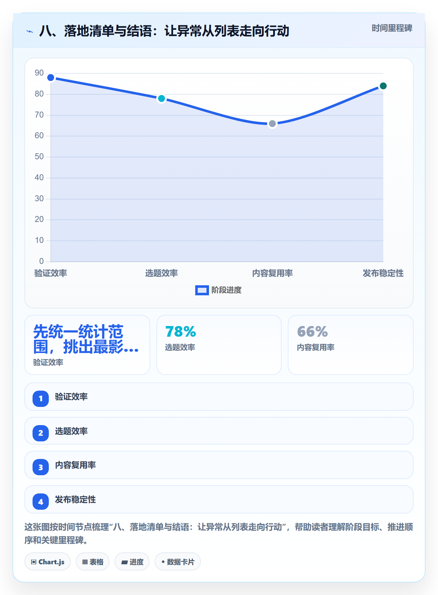 八、落地清单与结语：让异常从列表走向行动