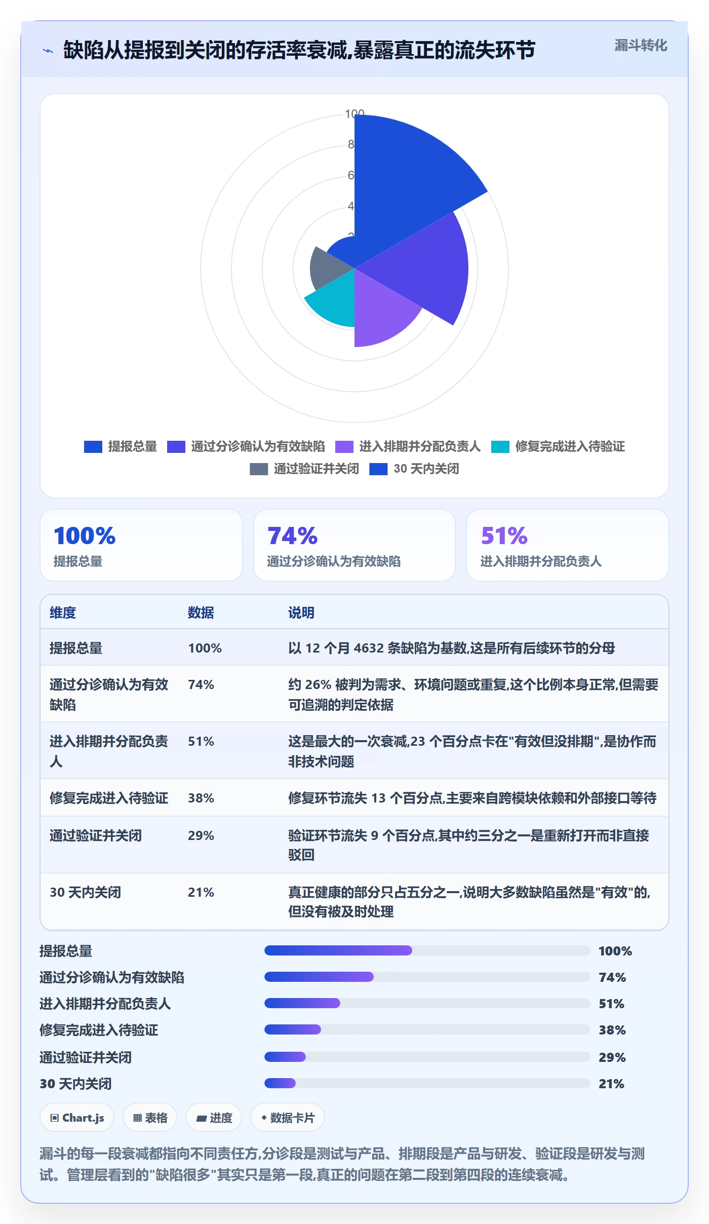 缺陷管理方法大全:跨部门团队Bug / 缺陷流程优化落地清单