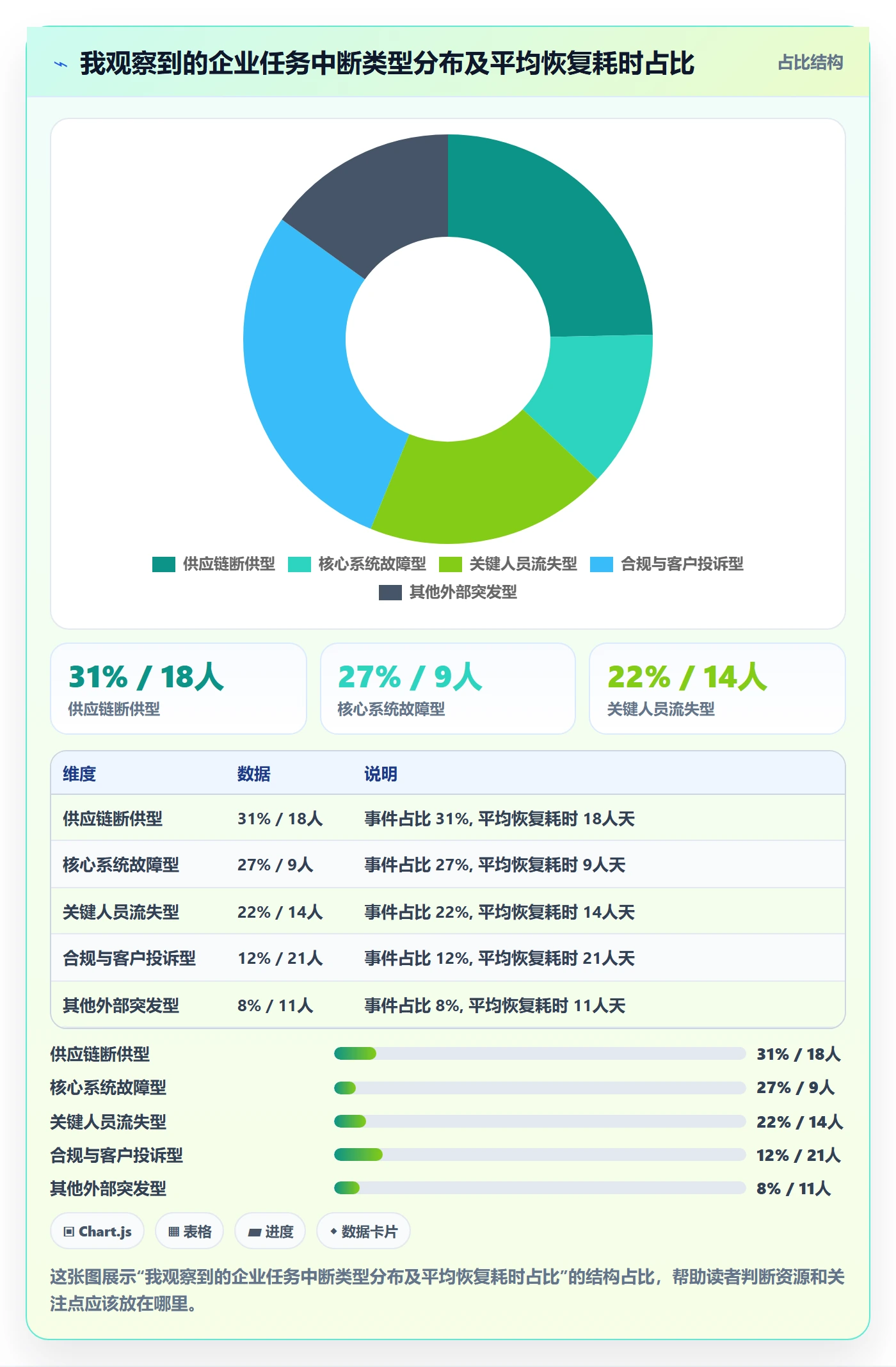 任务执行恢复全流程：企业管理者制度设计与一文讲清