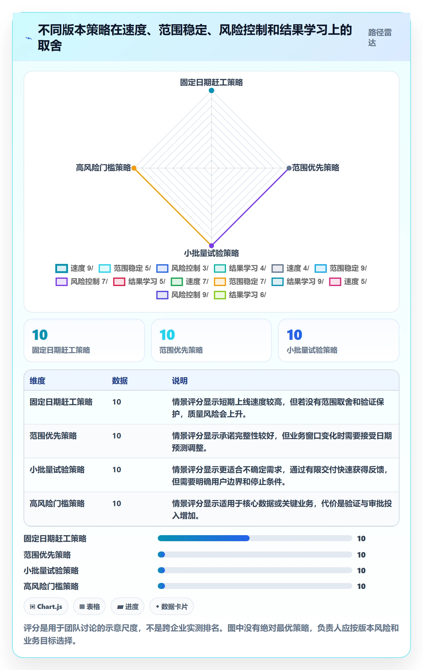 版本落地方案:项目负责人开展版本管理的落地方案案例解析