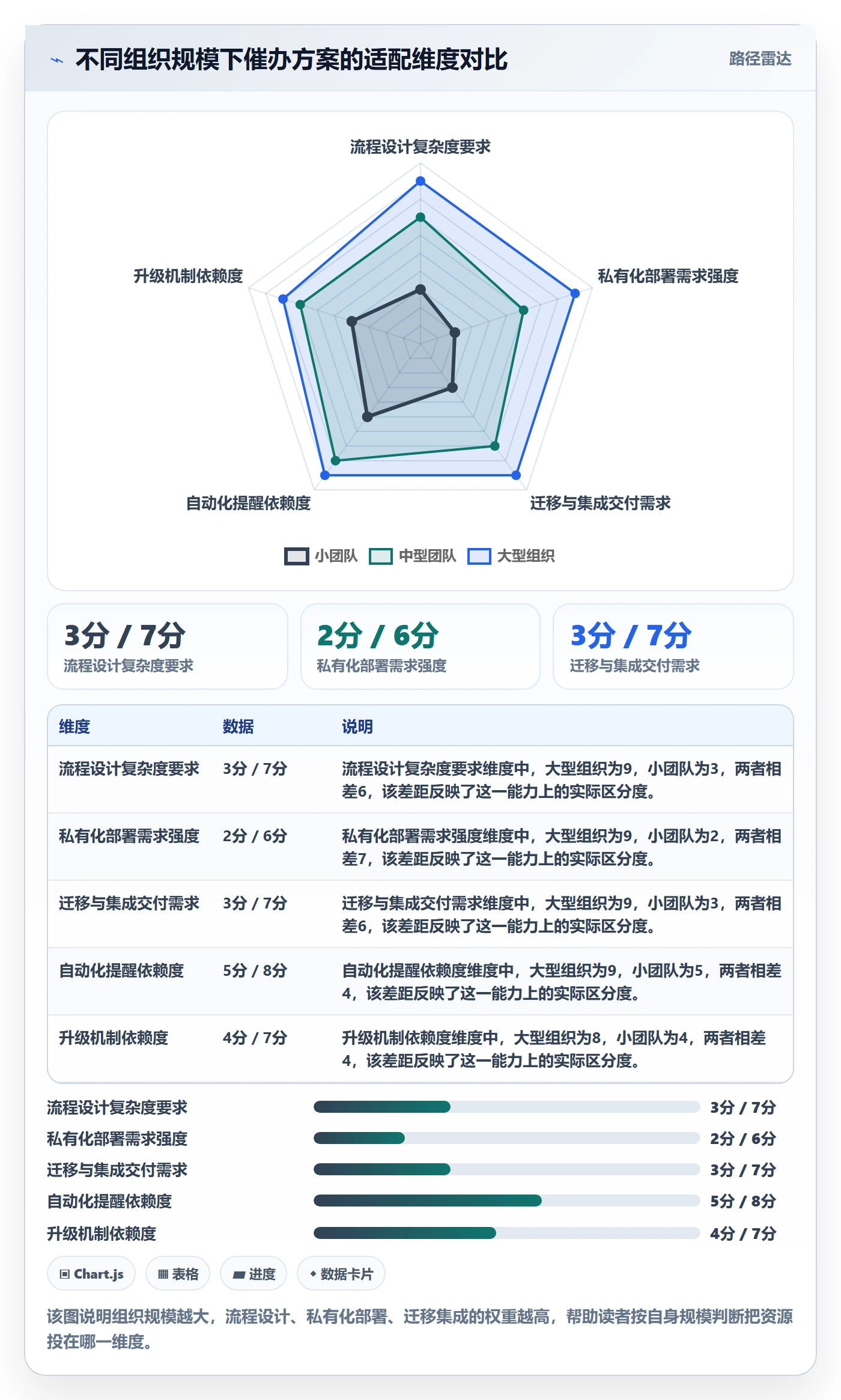 催办怎么做?项目负责人流程优化:任务提醒从0到1
