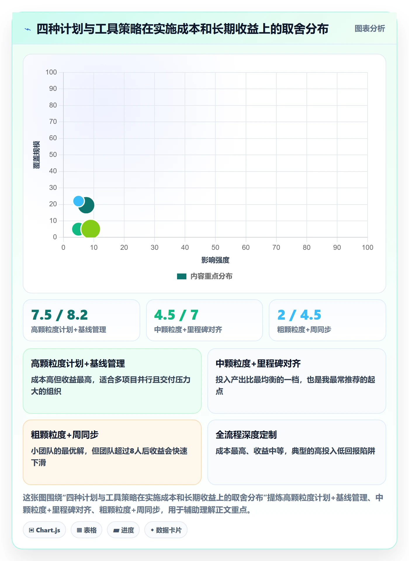 项目规划实施计划全流程：项目经理落地方案与一文讲清