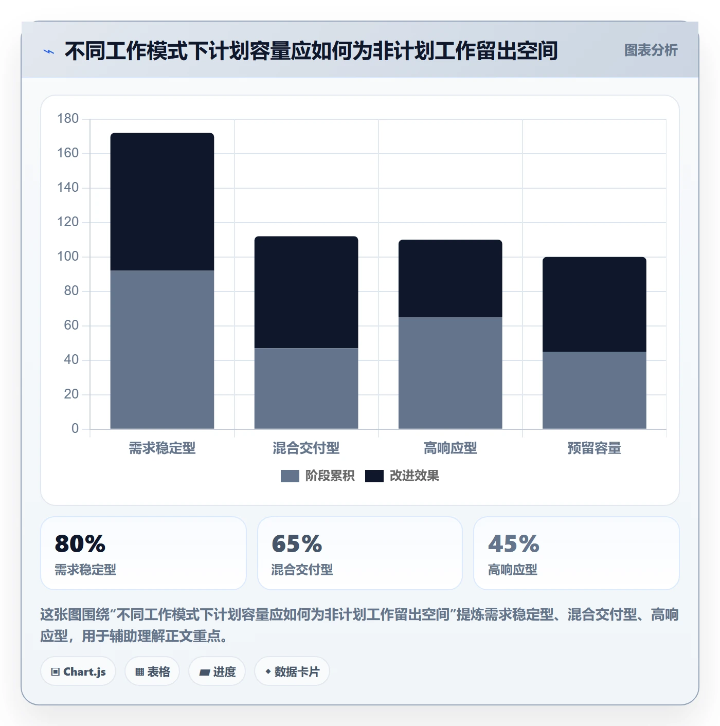 迭代最佳实践:项目经理敏捷项目入门指南,常见问题