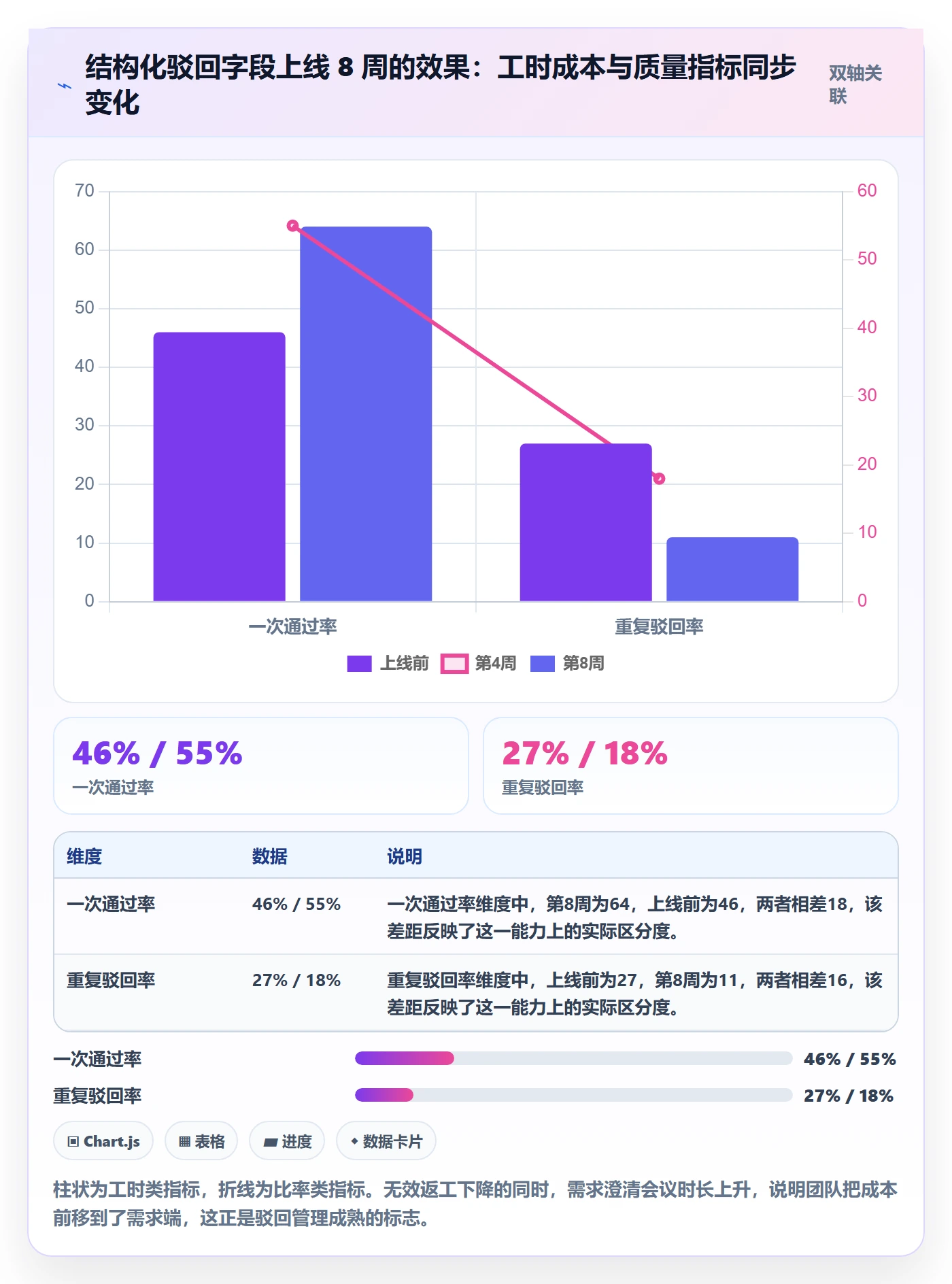 驳回管理方法大全：研发团队任务验收制度设计落地清单
