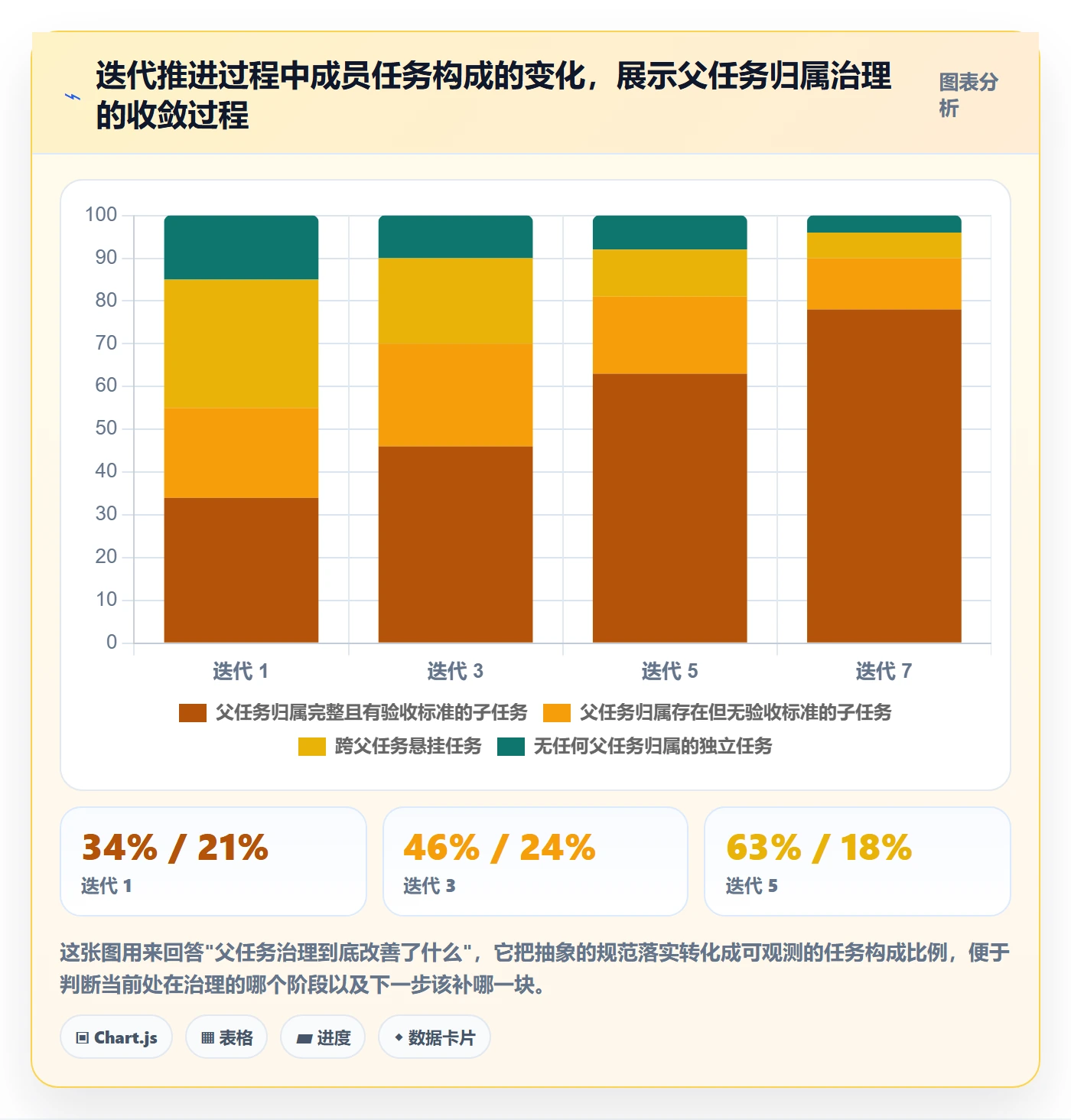 父任务流程与规范:项目成员任务管理风险控制关键指标