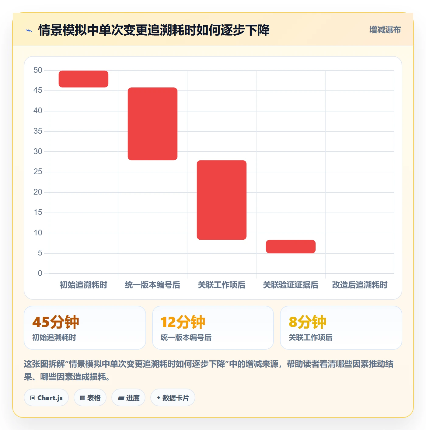 版本管理发布记录教程:跨部门团队落地方案,避坑指南