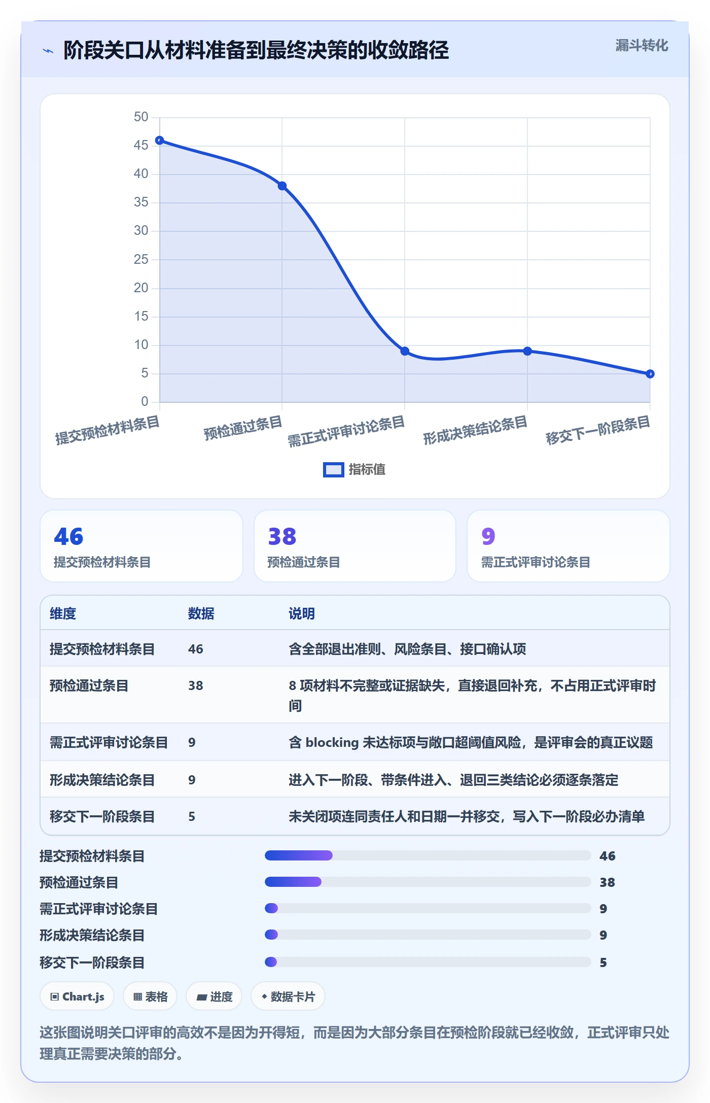项目阶段如何做好阶段?跨部门团队风险控制与操作步骤