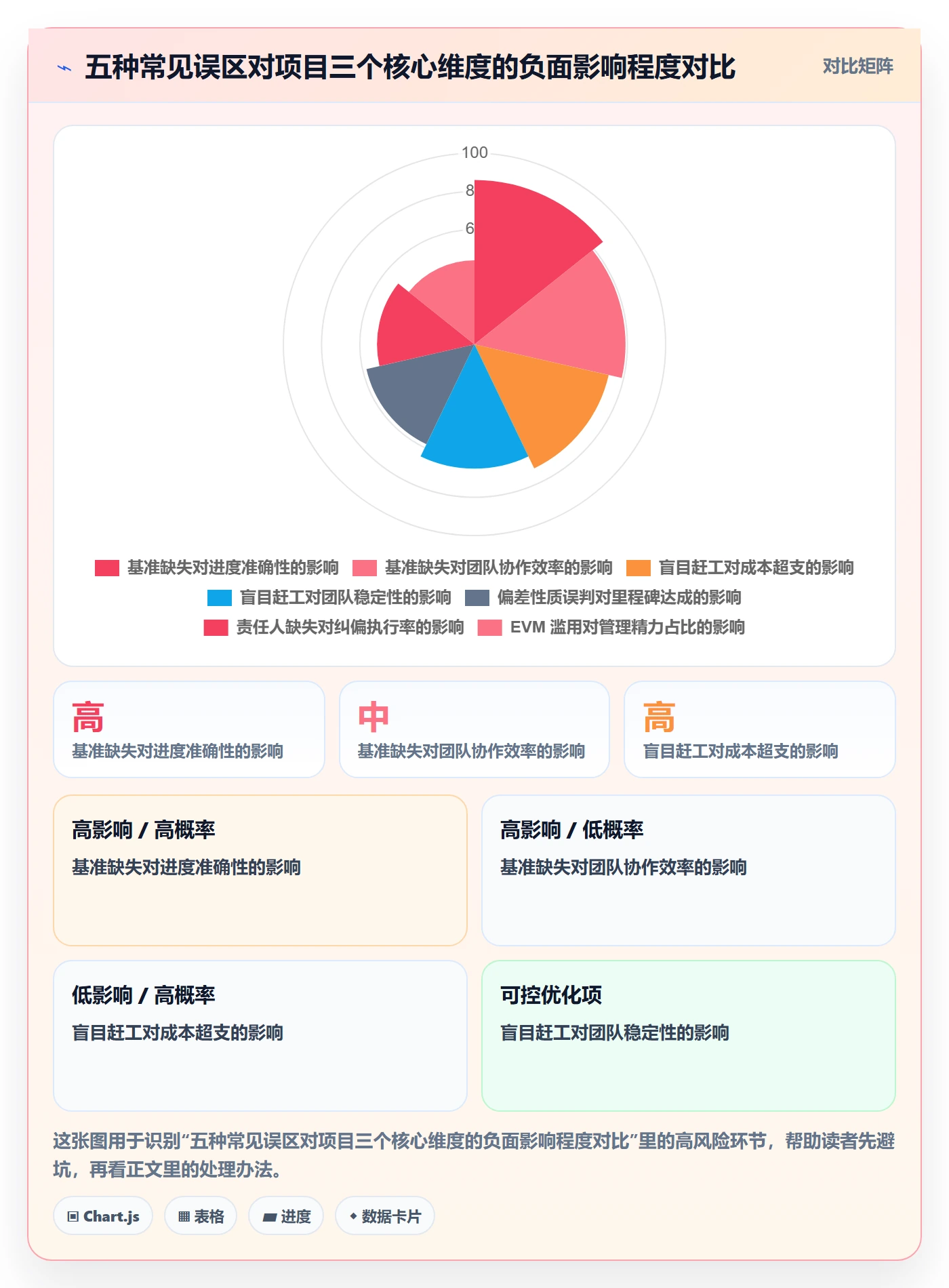 进度偏差落地方案:项目经理开展进度管理的入门指南案例解析