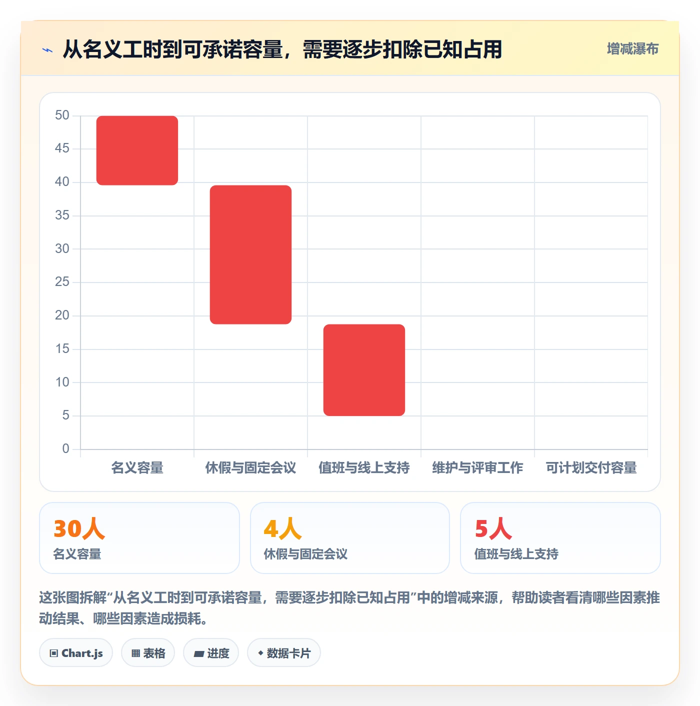 开发周期实操方法：产品经理提升需求排期效率的最佳实践方法与模板