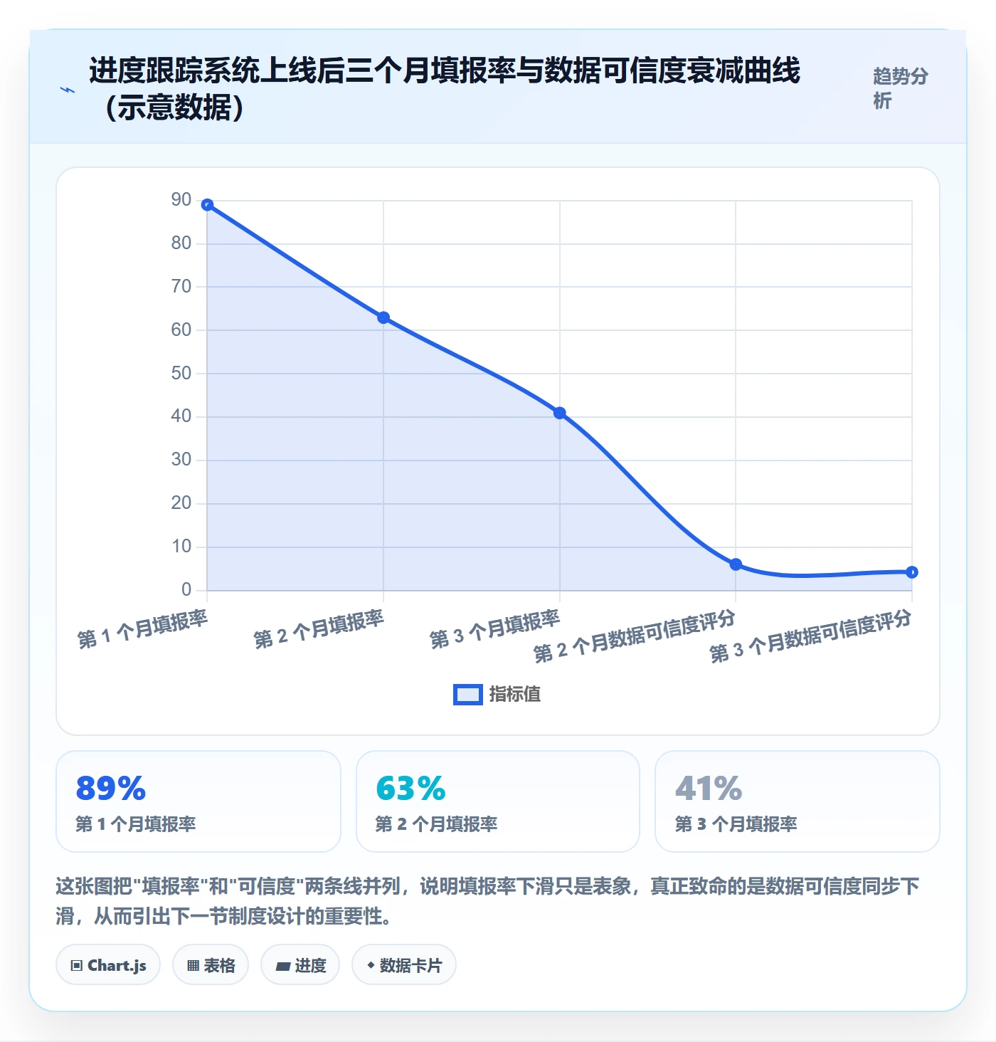 进度跟踪进展教程:PMO制度设计,避坑指南