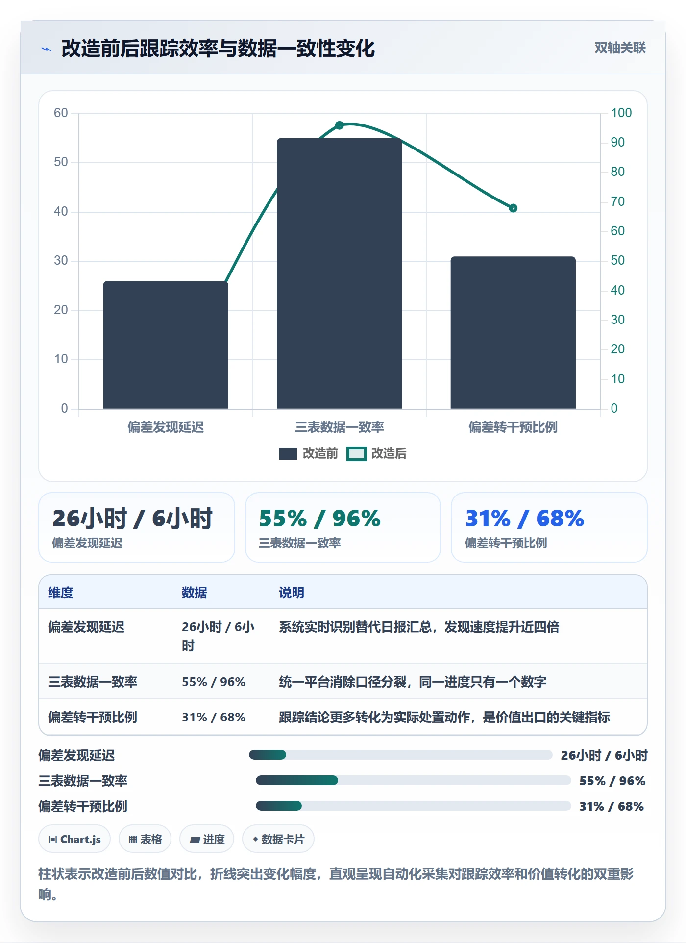 进度跟踪每日进展全流程：PMO入门指南与一文讲清