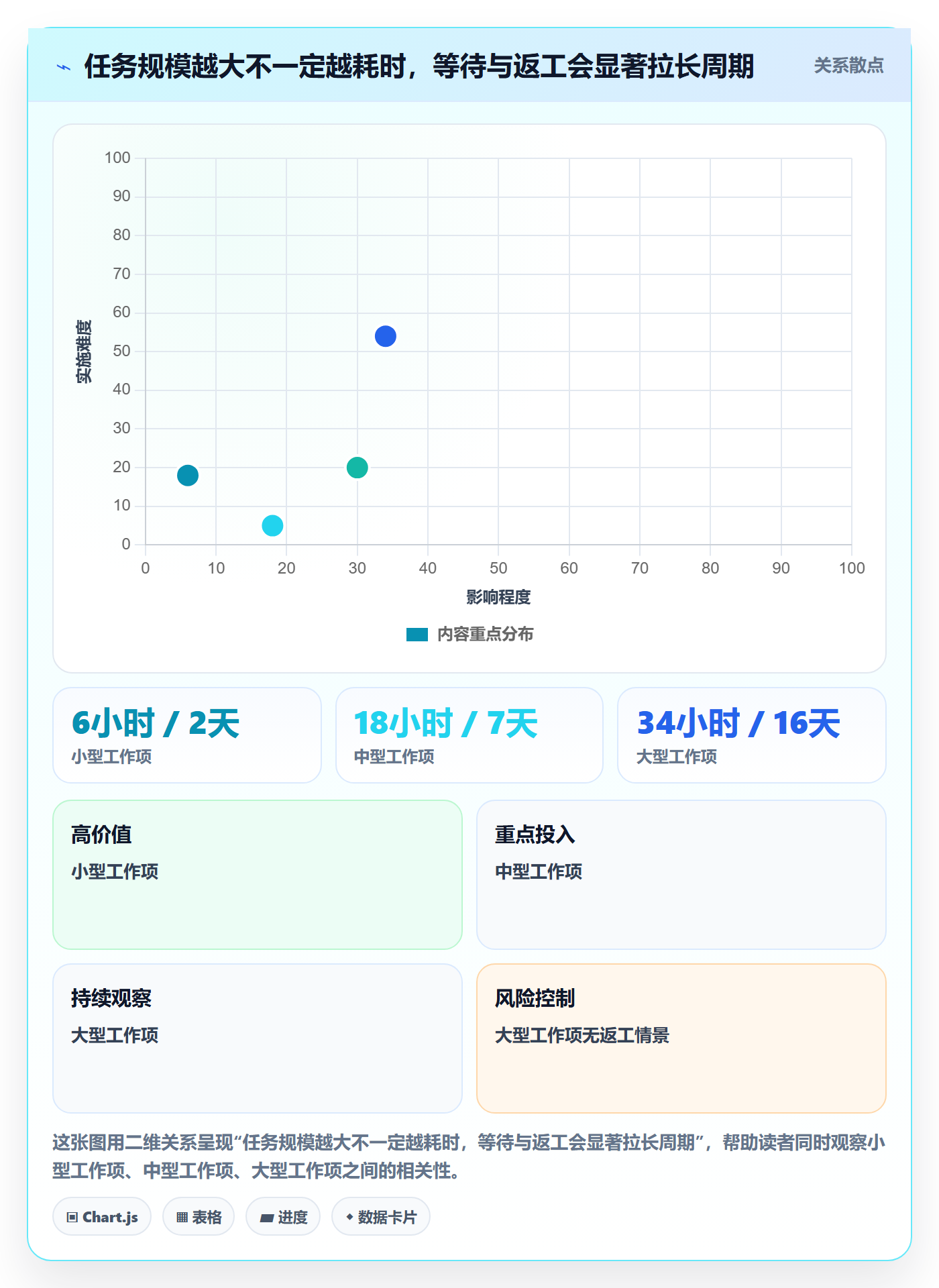 负荷落地方案:产品经理开展资源负载的数据分析案例解析