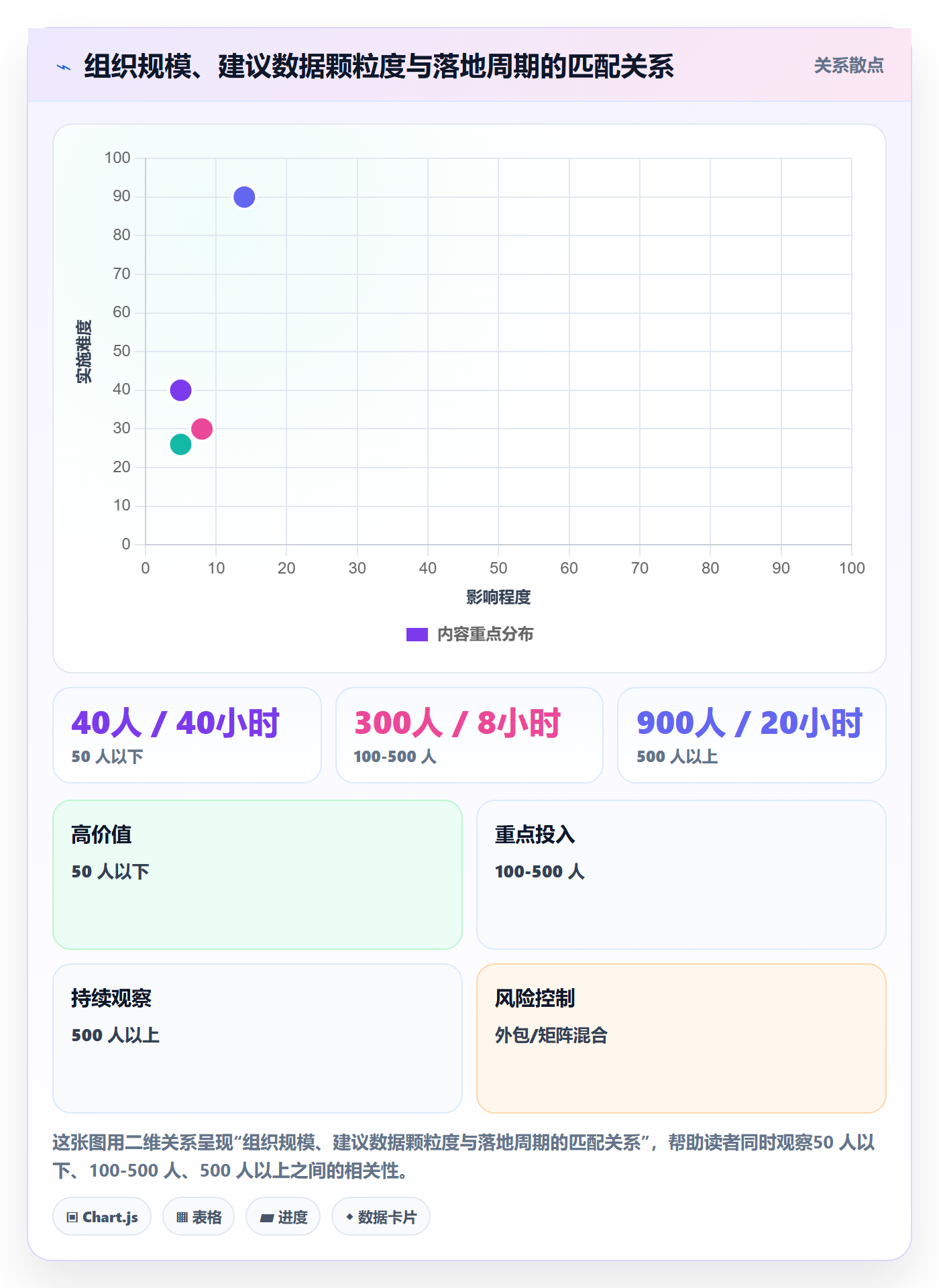 资源管理角色教程：项目成员落地方案，避坑指南