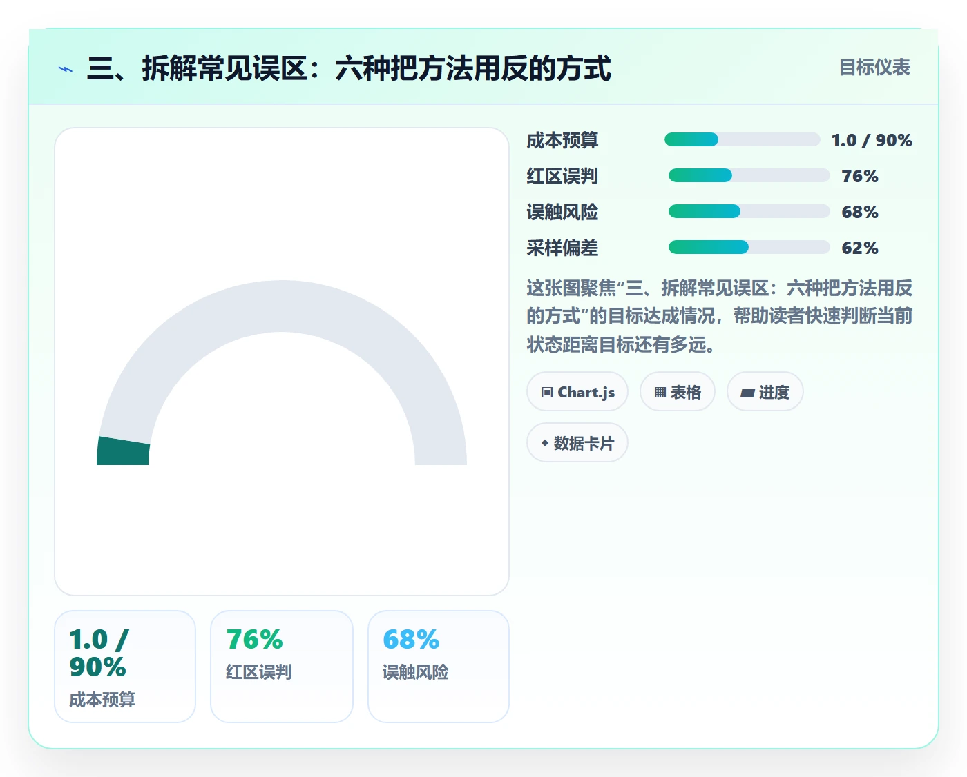 三、拆解常见误区:六种把方法用反的方式