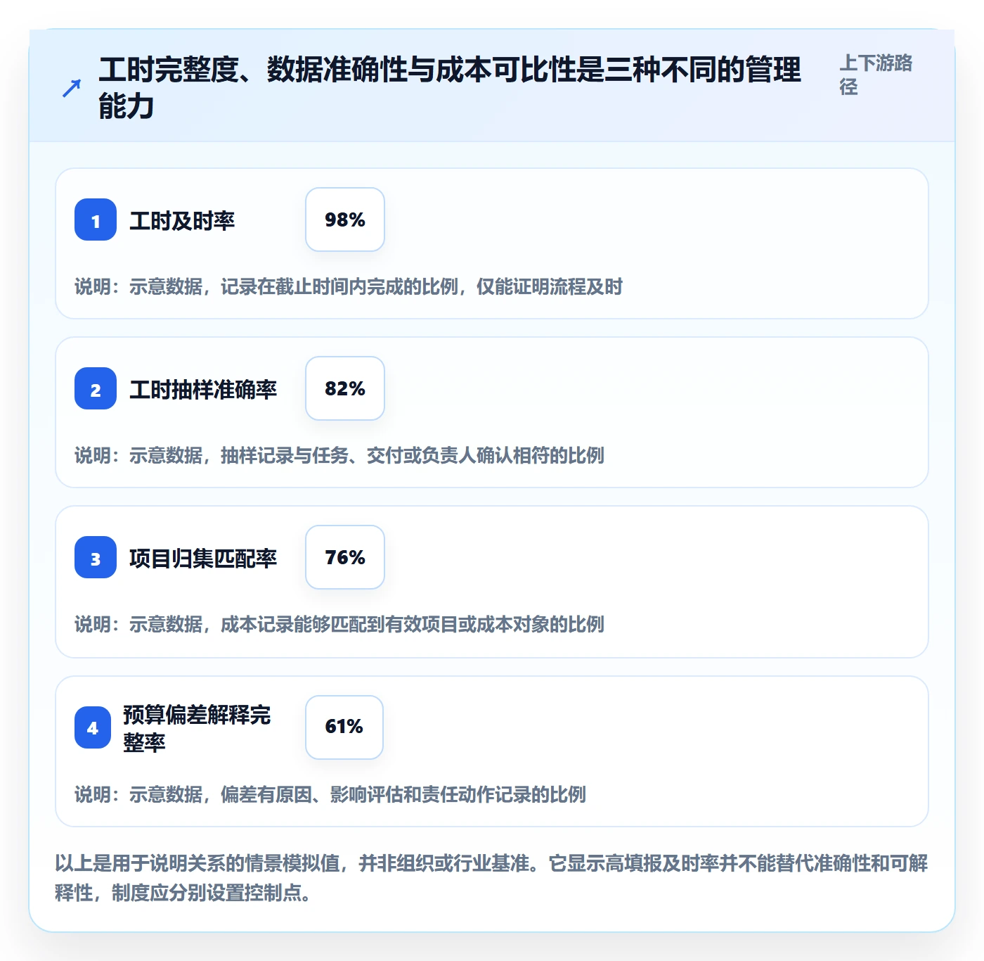 成本流程与规范:研发团队成本管理制度设计关键指标